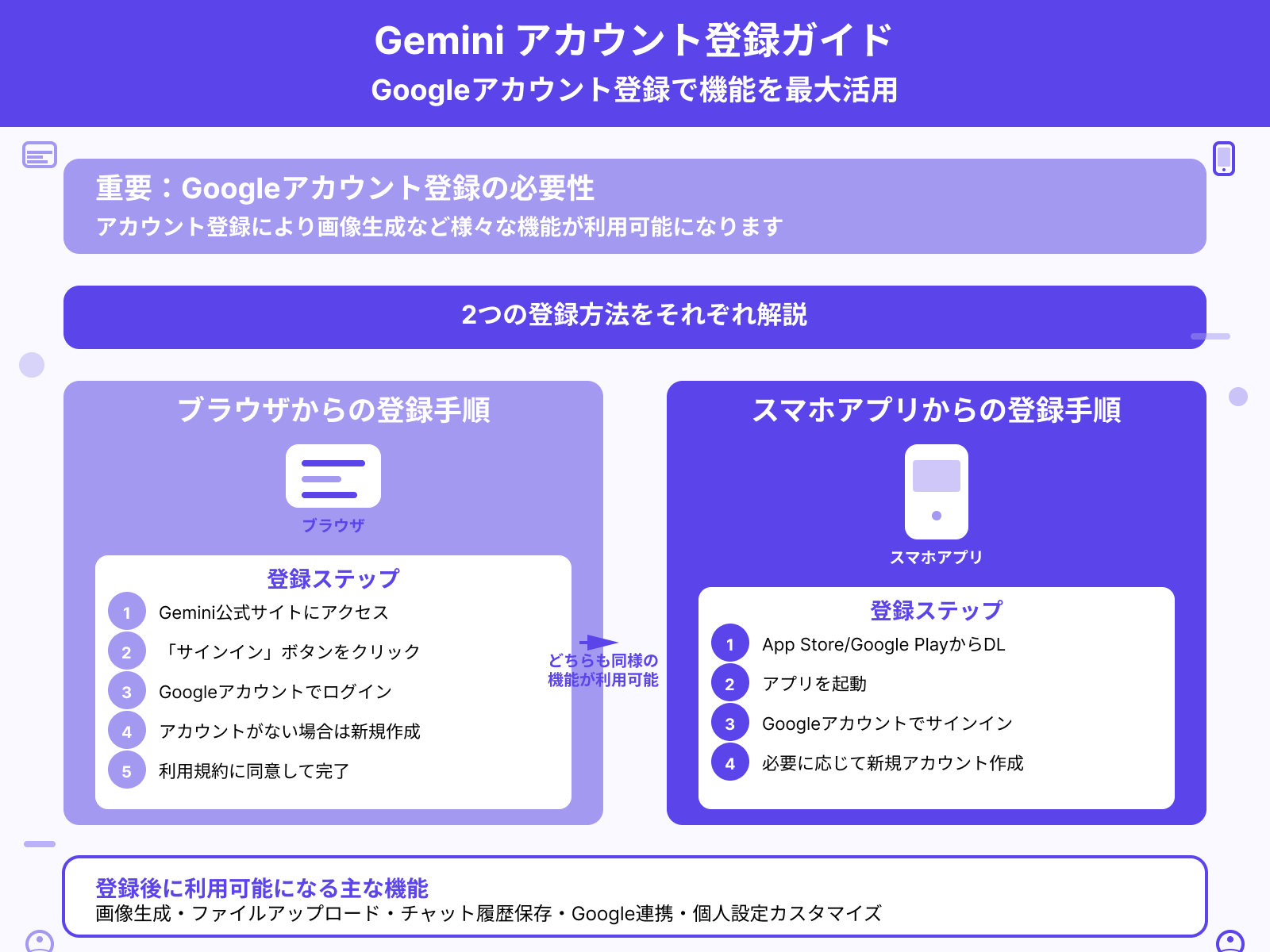 Geminiの使い方2：登録・ログイン