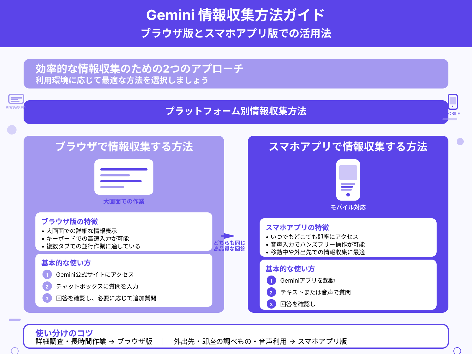 Geminiの使い方4：情報収集