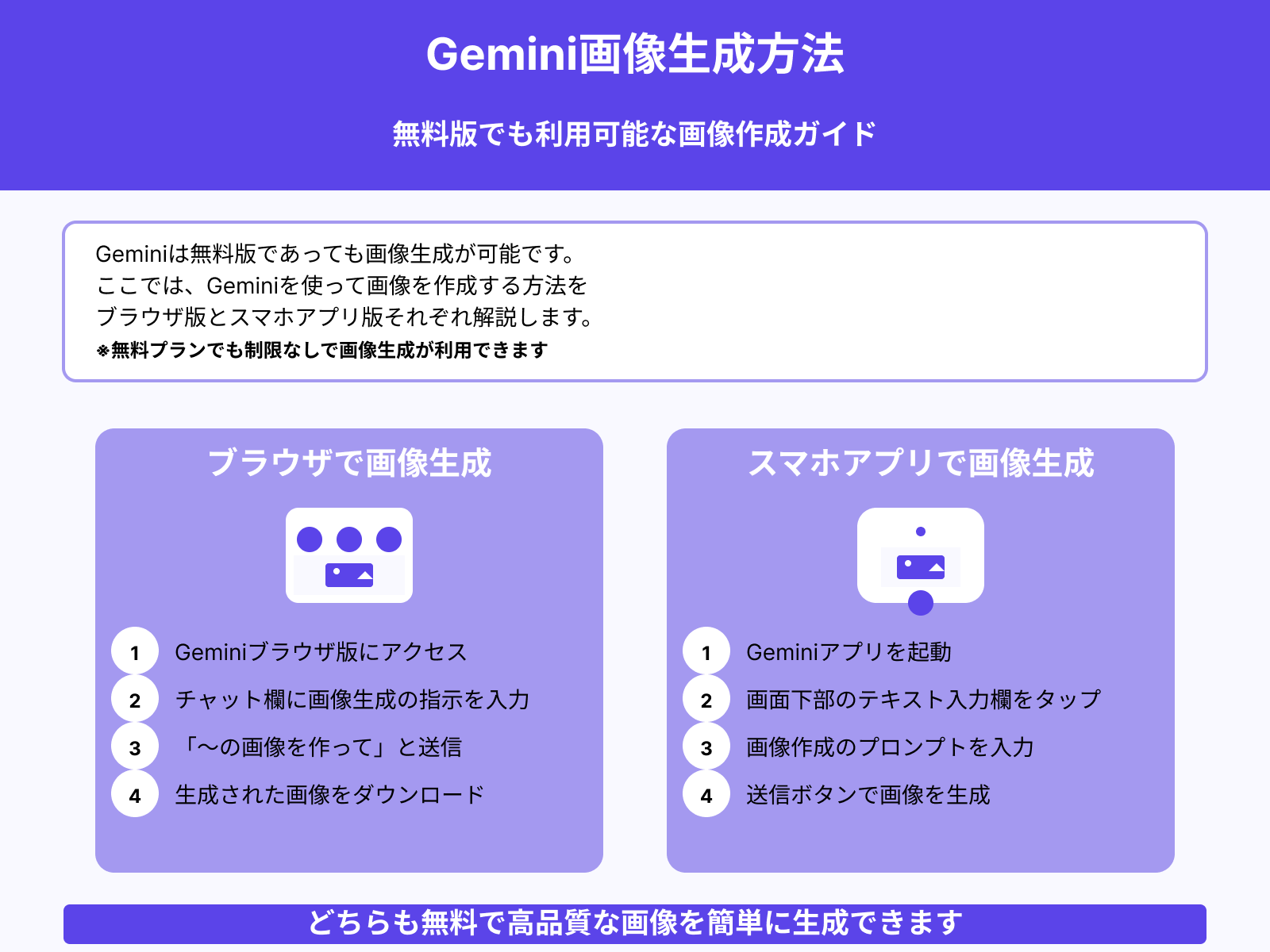 Geminiの使い方6：画像生成の方法