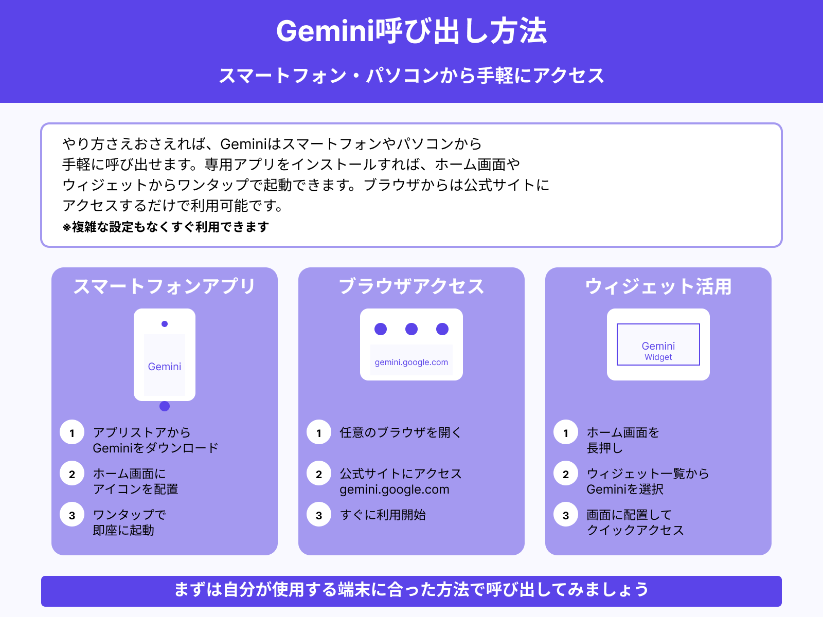 Geminiはアプリ・ブラウザから簡単に呼び出せる