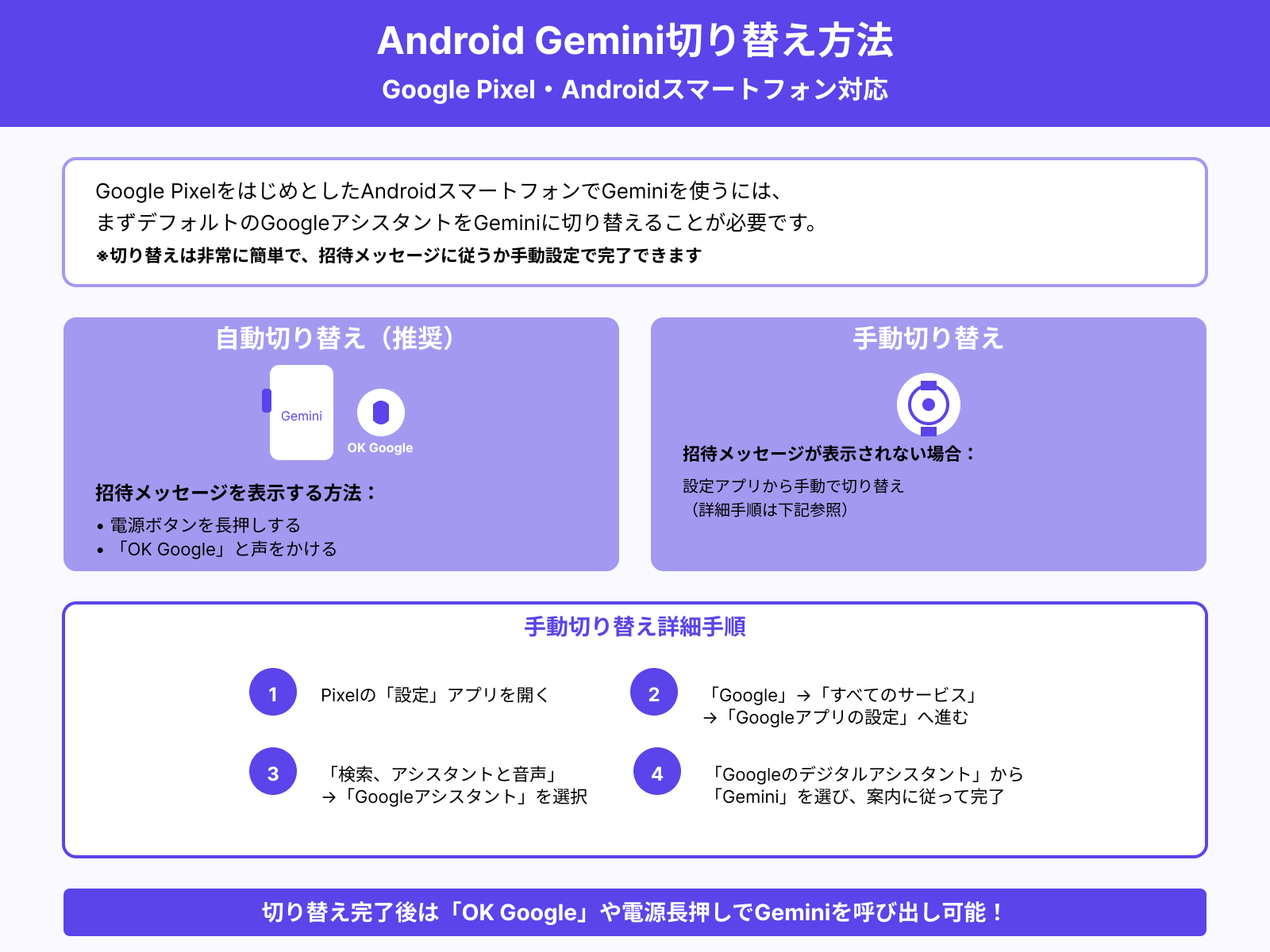 Google Pixelでの呼び出し手順