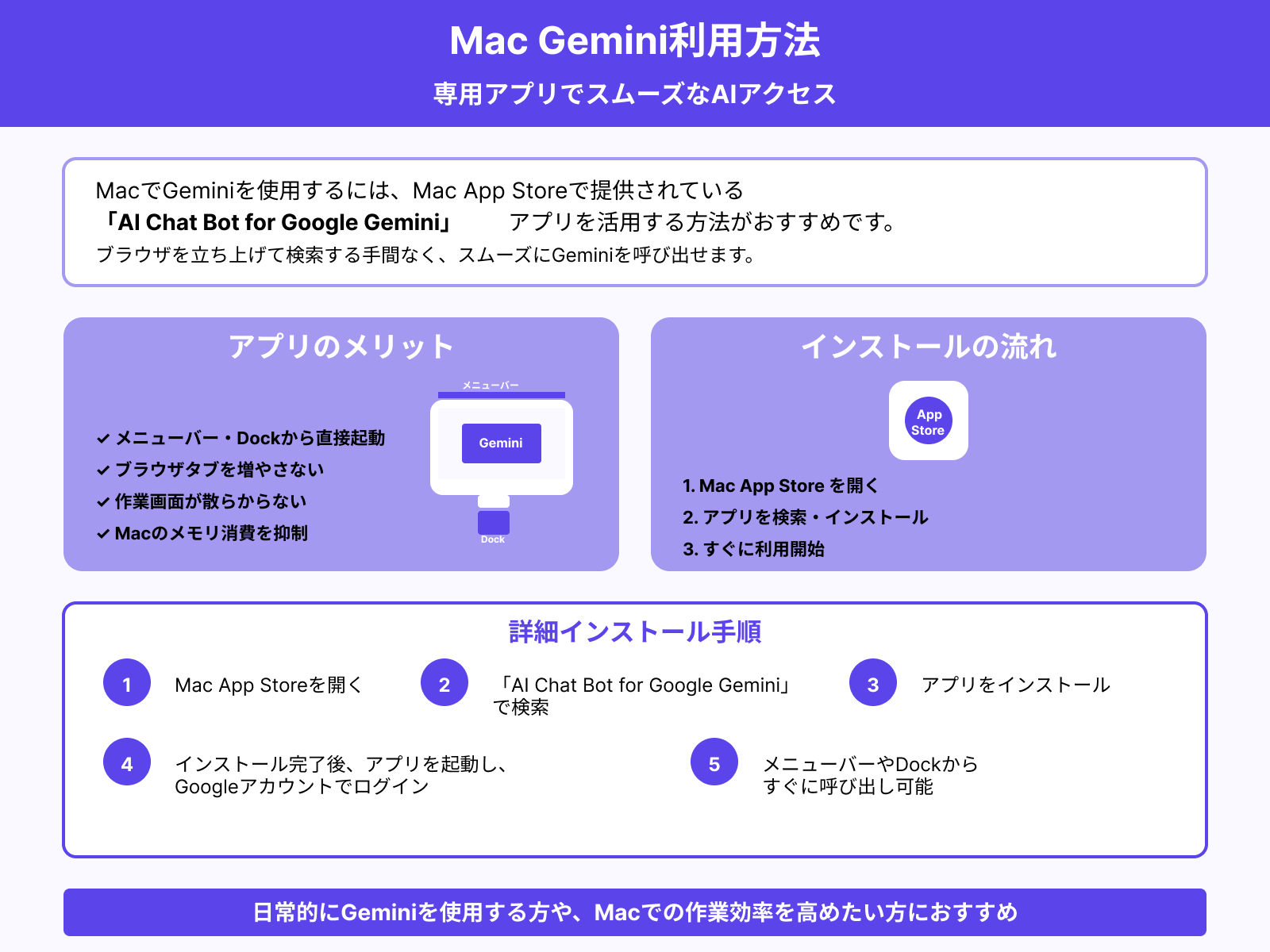 Macでの呼び出し手順