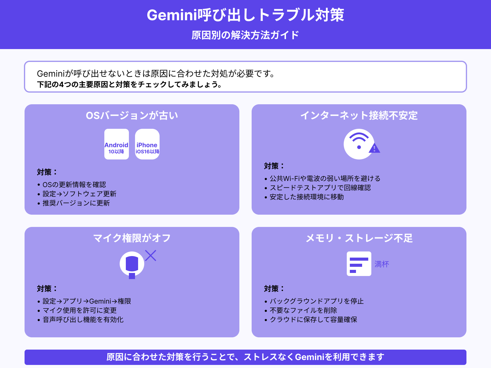 Geminiが呼び出せないときの対処法