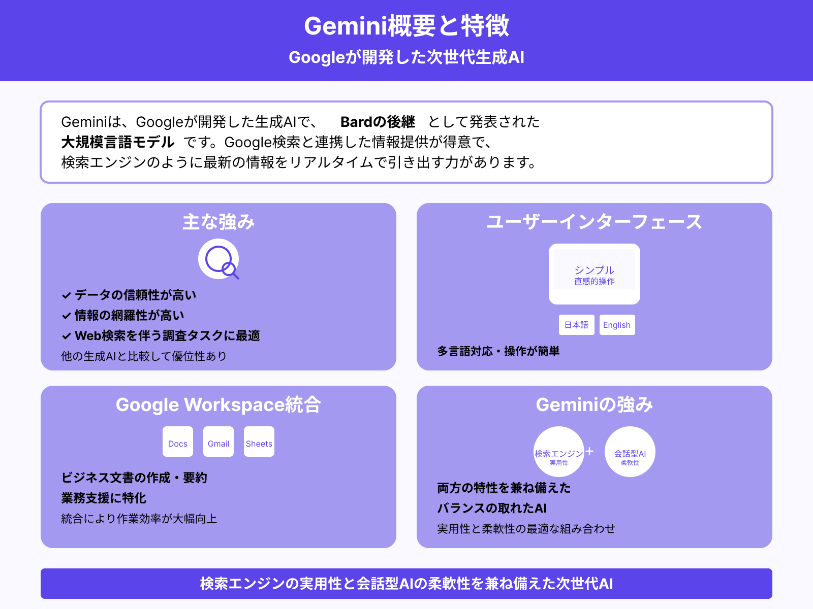 Gemini（旧Bard）の概要と特徴