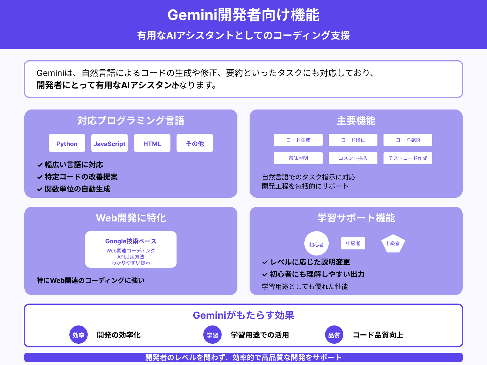 Geminiのコーディング能力と主な用途