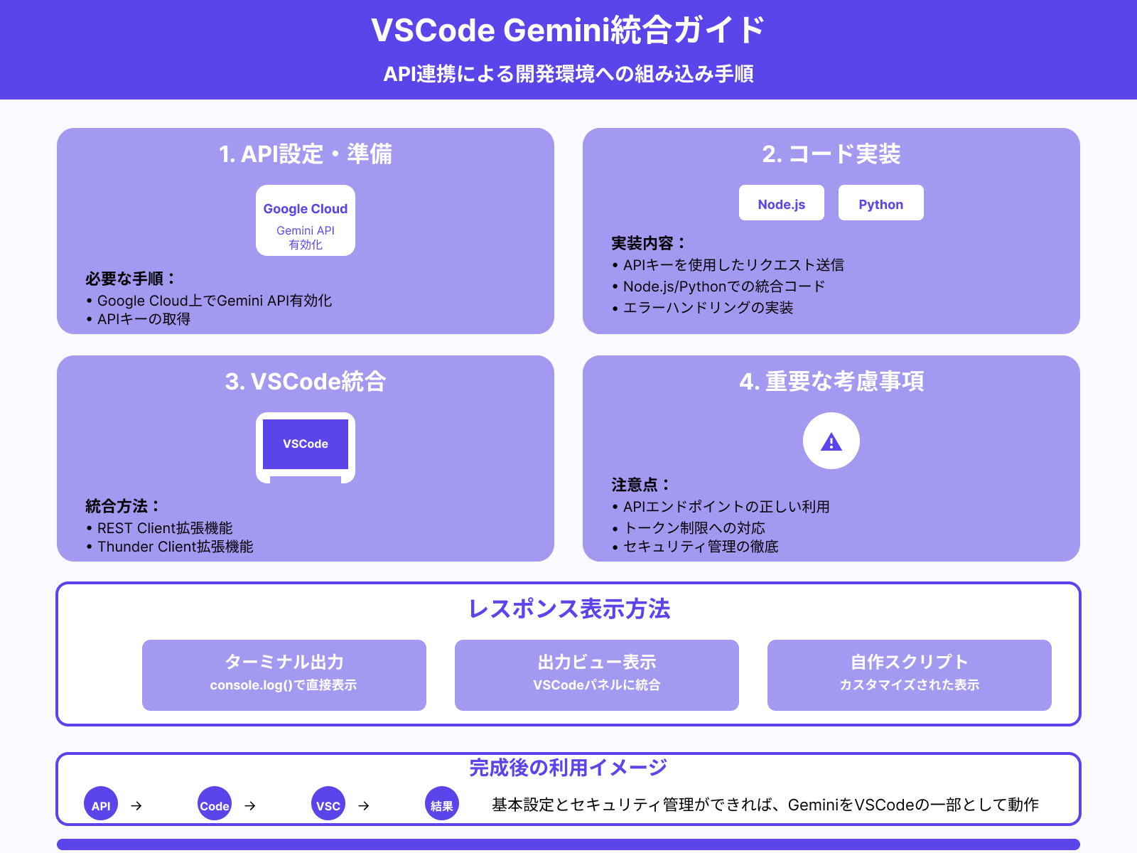 Gemini APIをVSCodeに組み込む方法