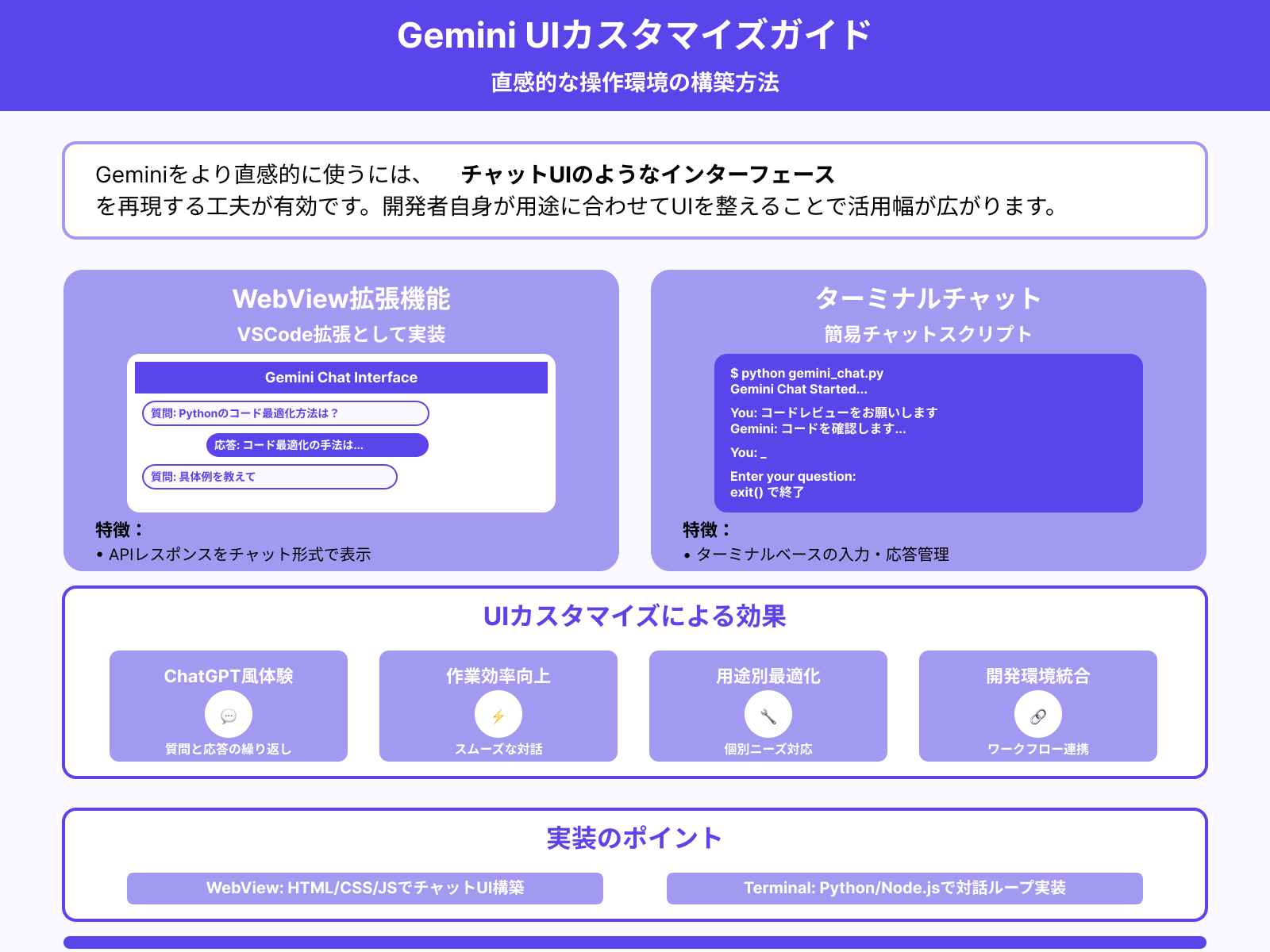 VSCode上でのチャットUIを再現する方法