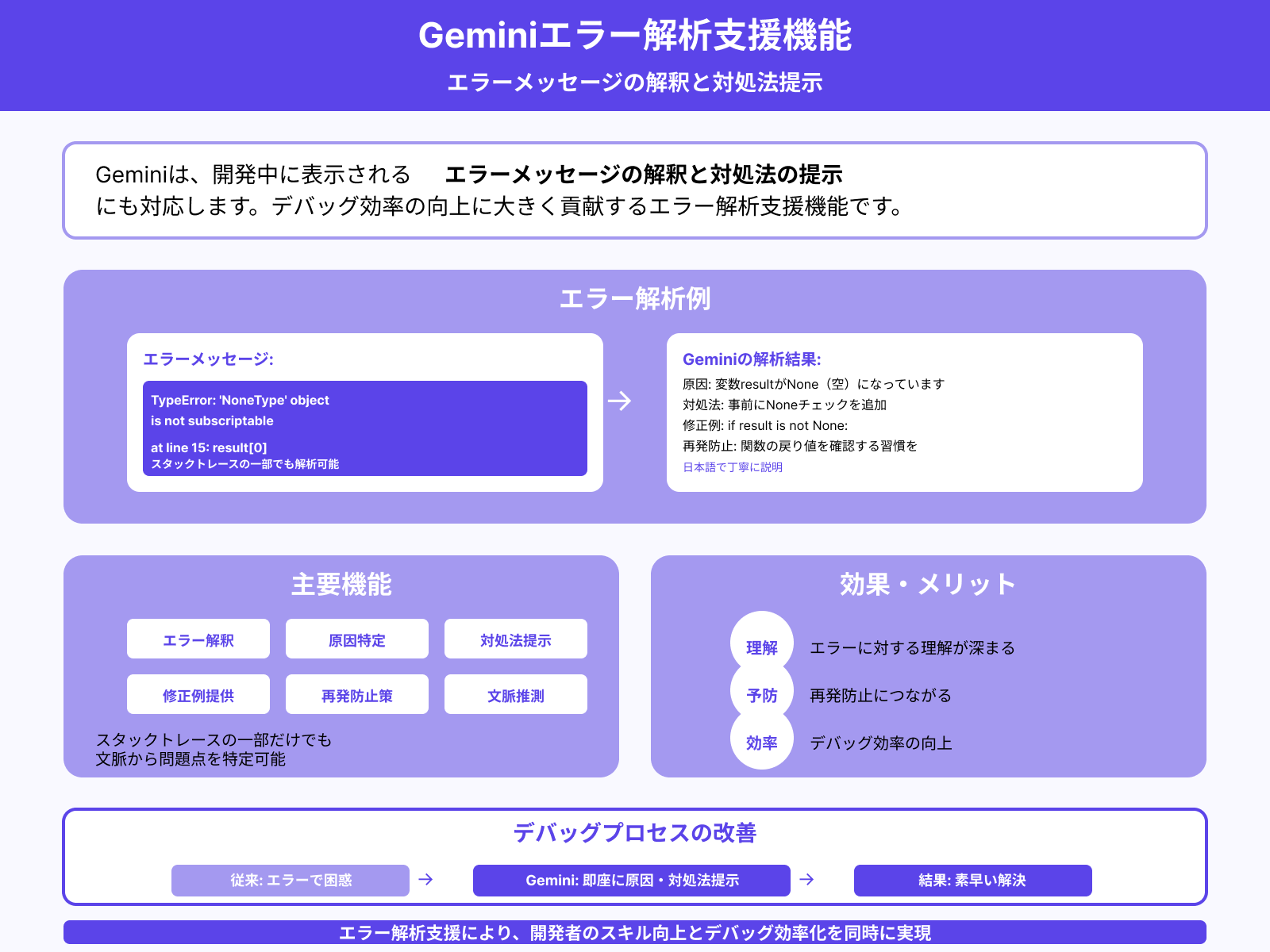 エラーメッセージの意味と対処法の説明
