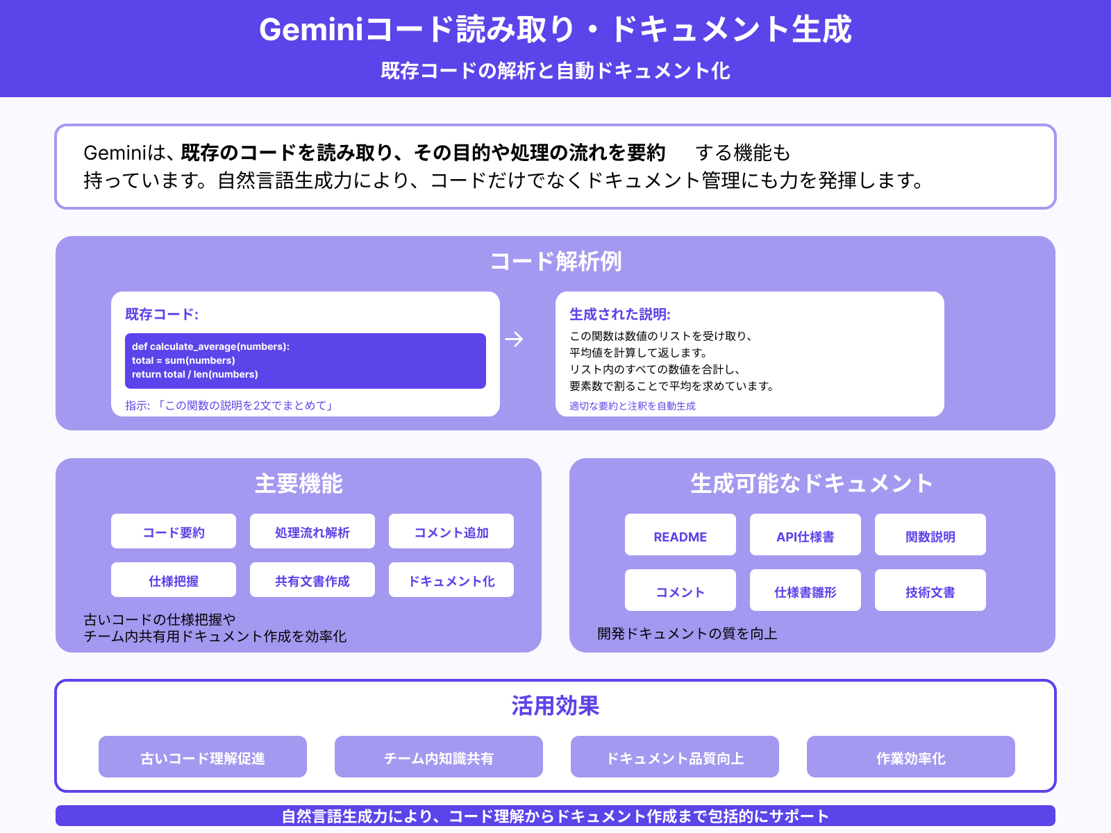 既存コードの要約・ドキュメント化支援