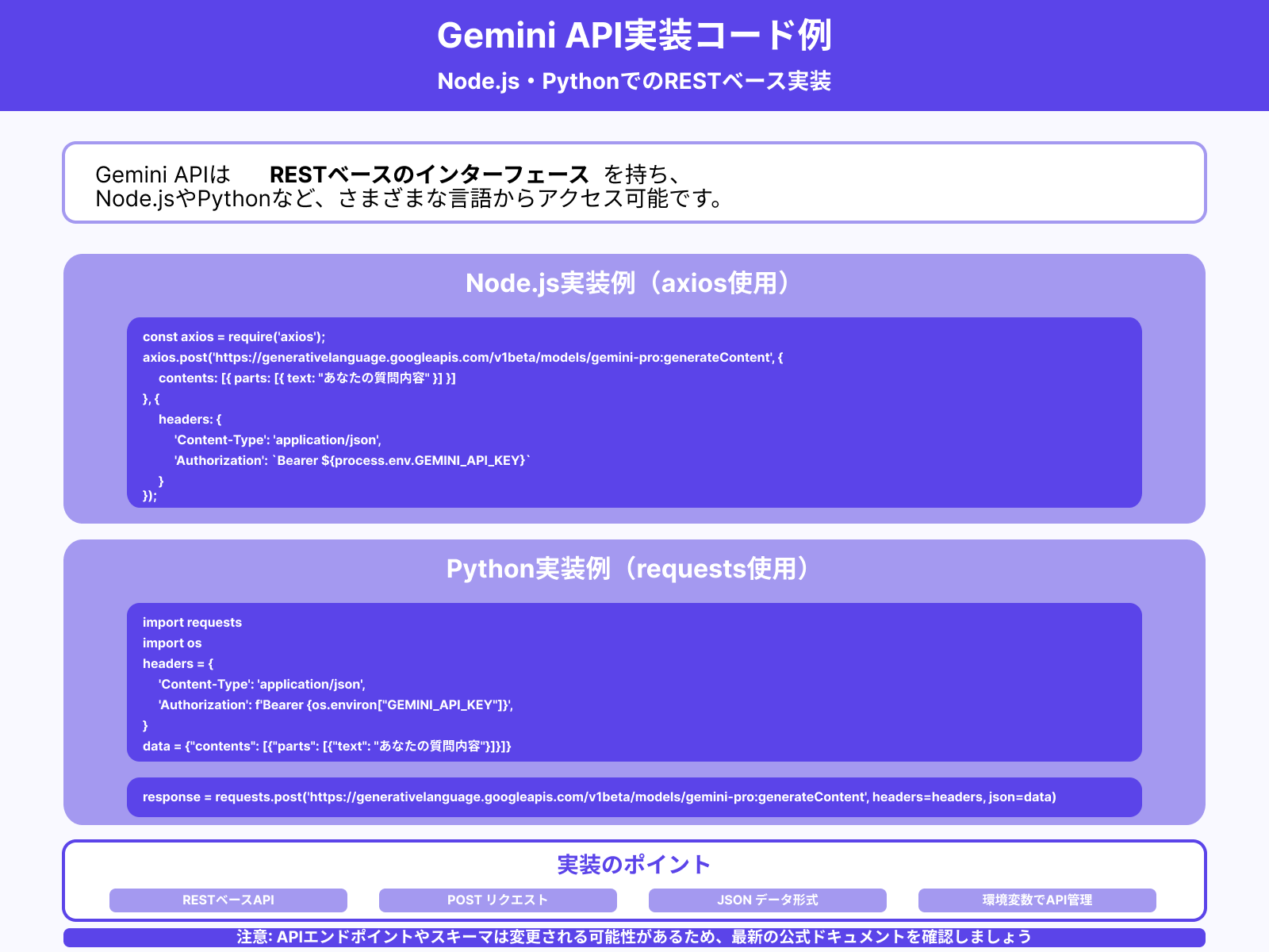 リクエストコード（Node.js/Python）のサンプル