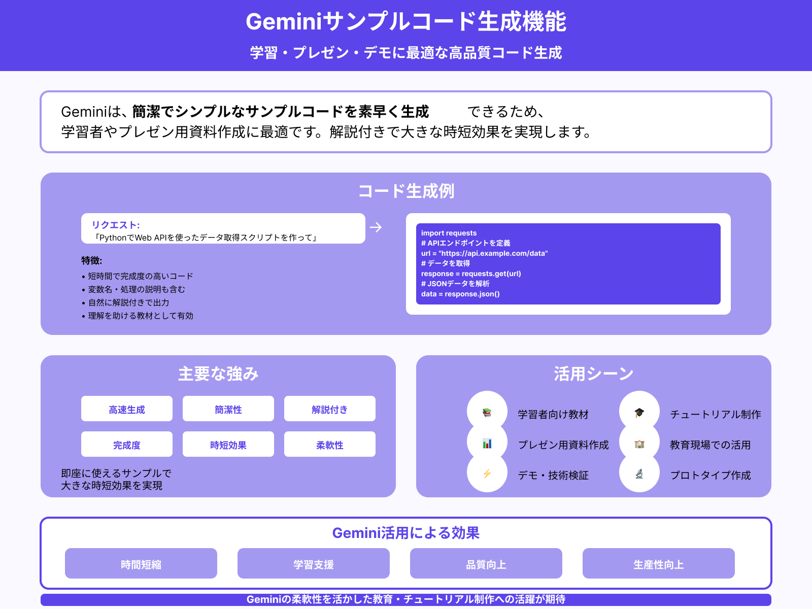 学習用スクリプトやデモコードの自動生成