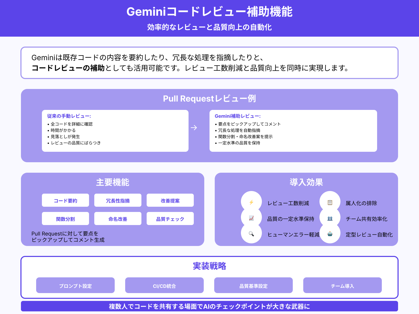 チーム開発時のコードレビュー補助
