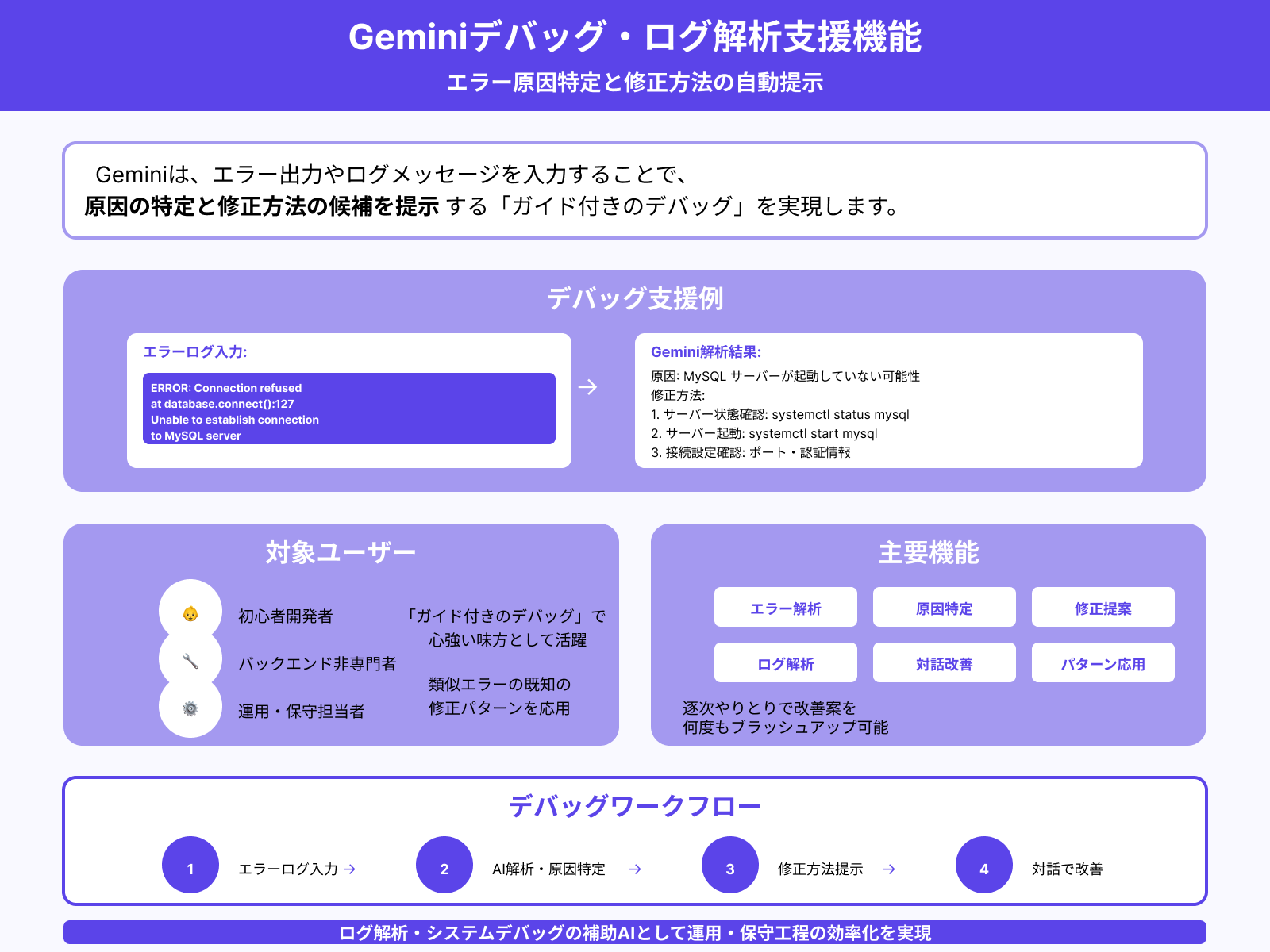 エラーログ解析と修正パターンの提案