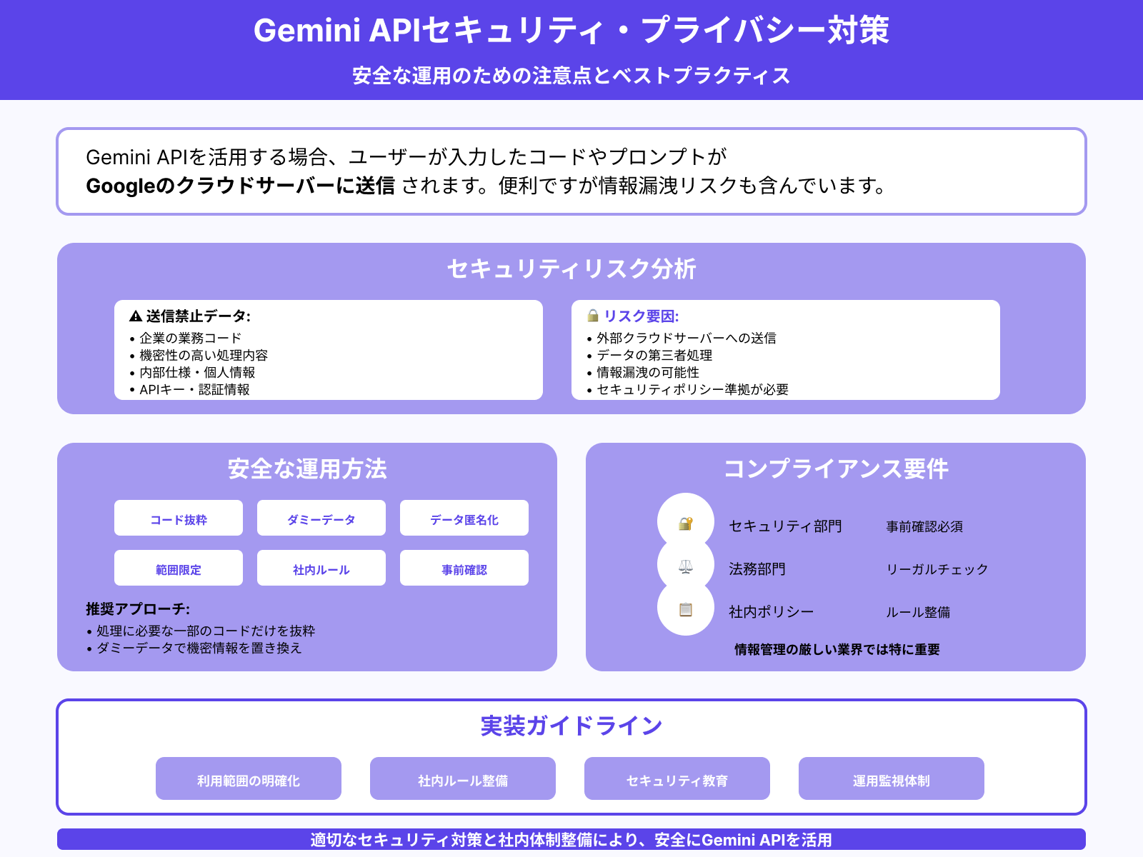 Gemini APIで送信するコードの扱い