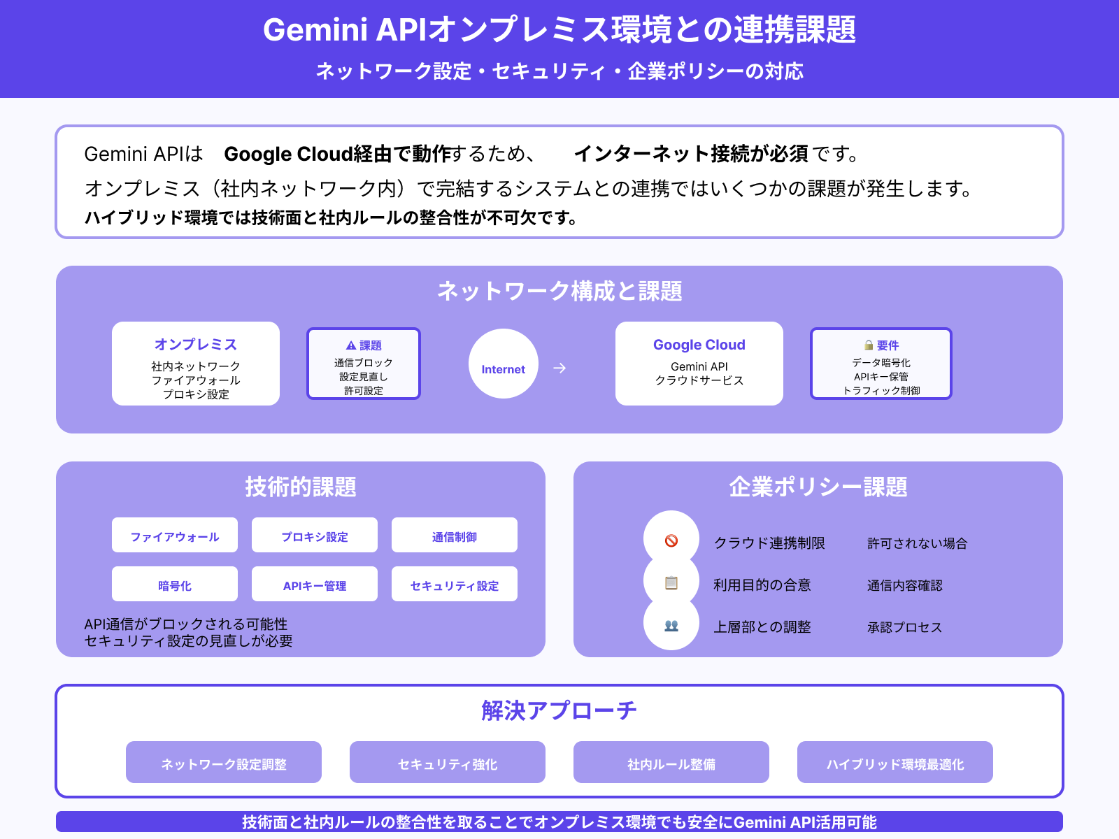 オンプレ／クラウド環境との連携時のリスク