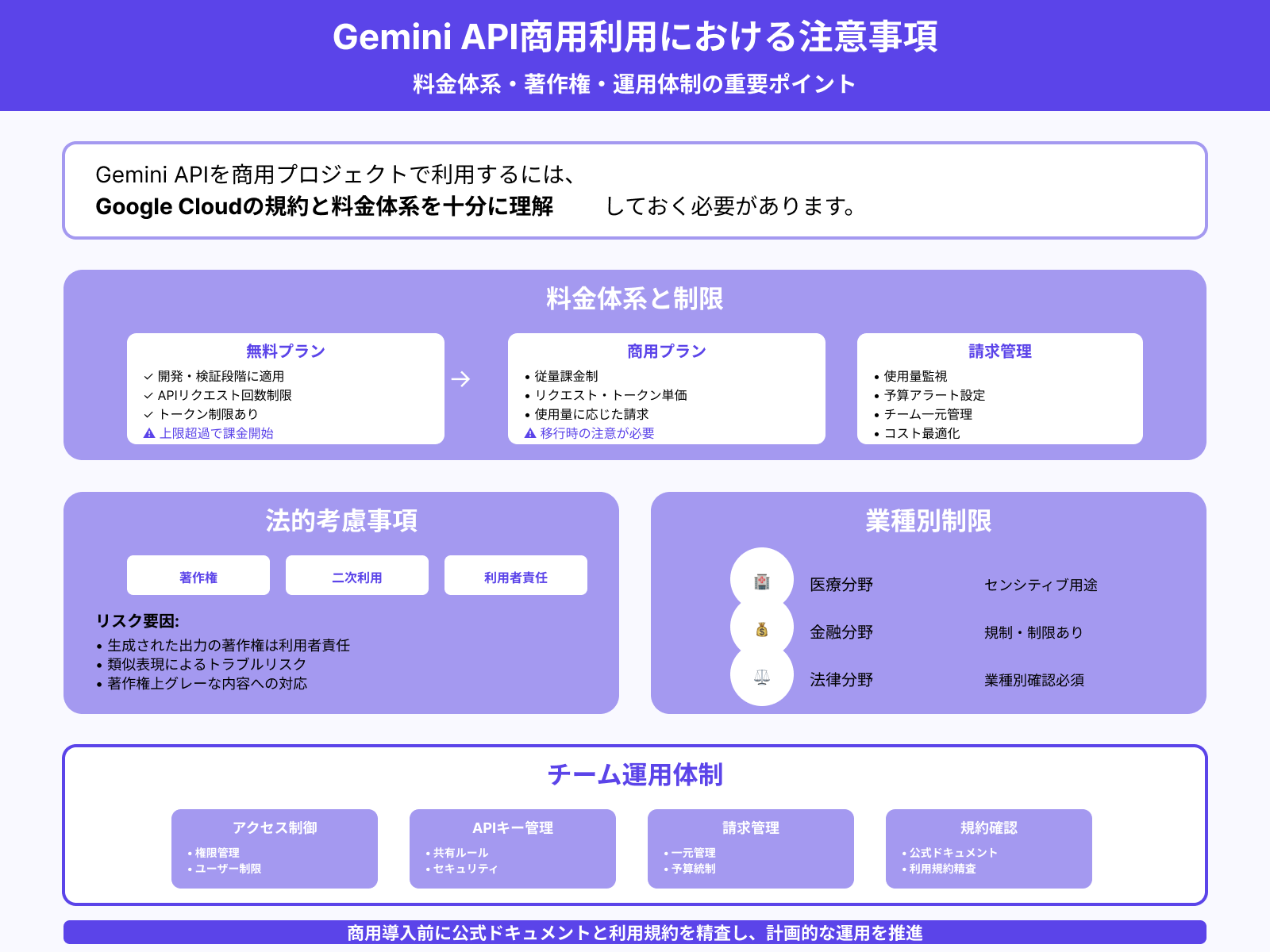 商用利用・有料プランの制限事項