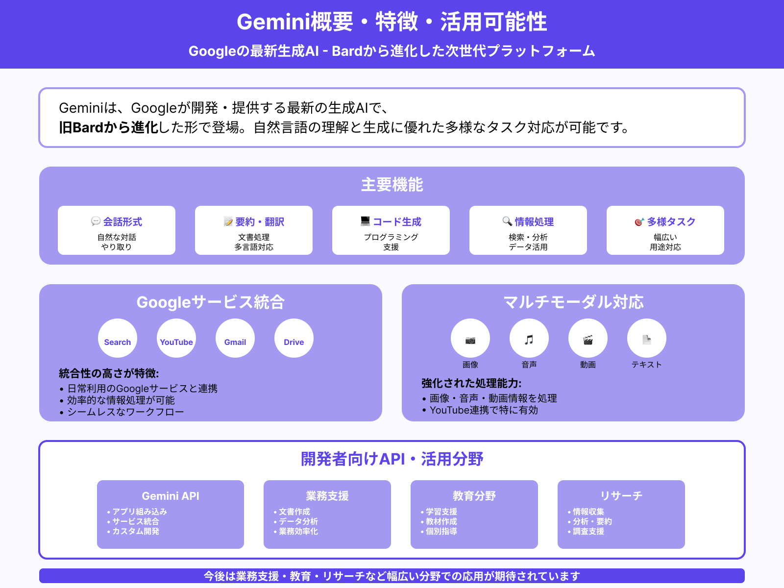 Geminiとは?Googleの生成AIの概要