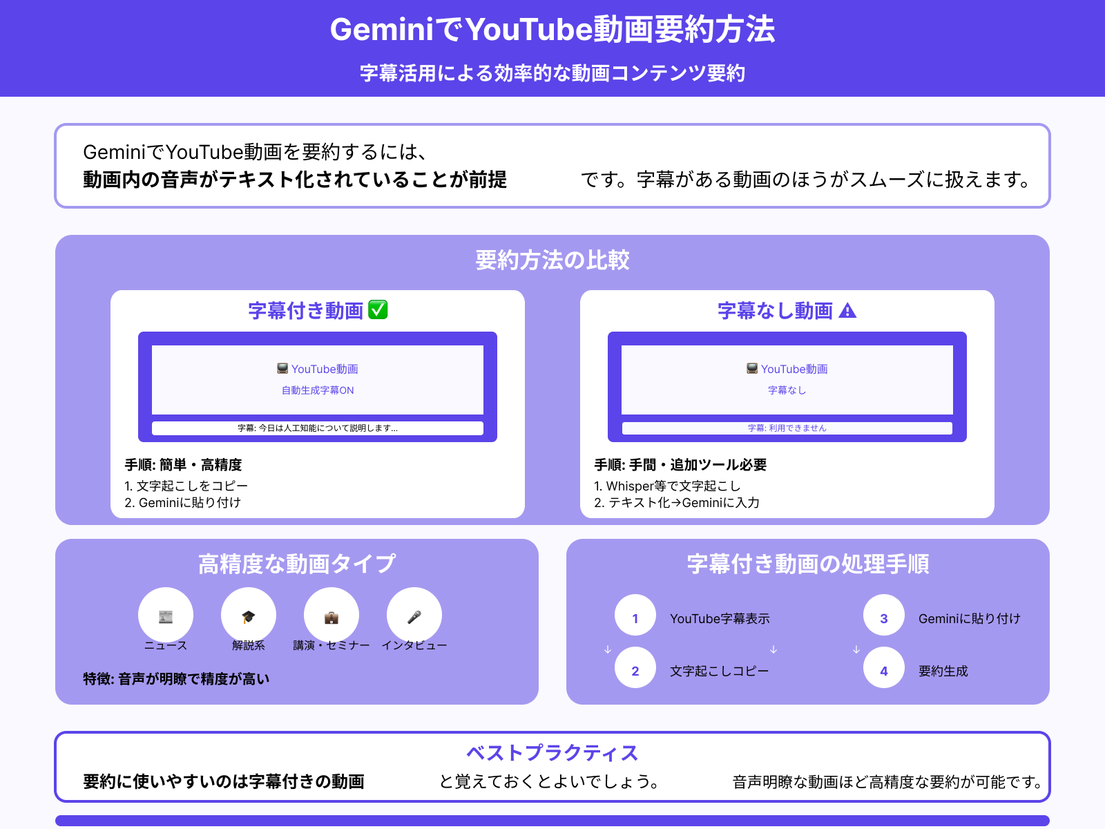どんな動画に対して使えるのか?(字幕あり/なし)