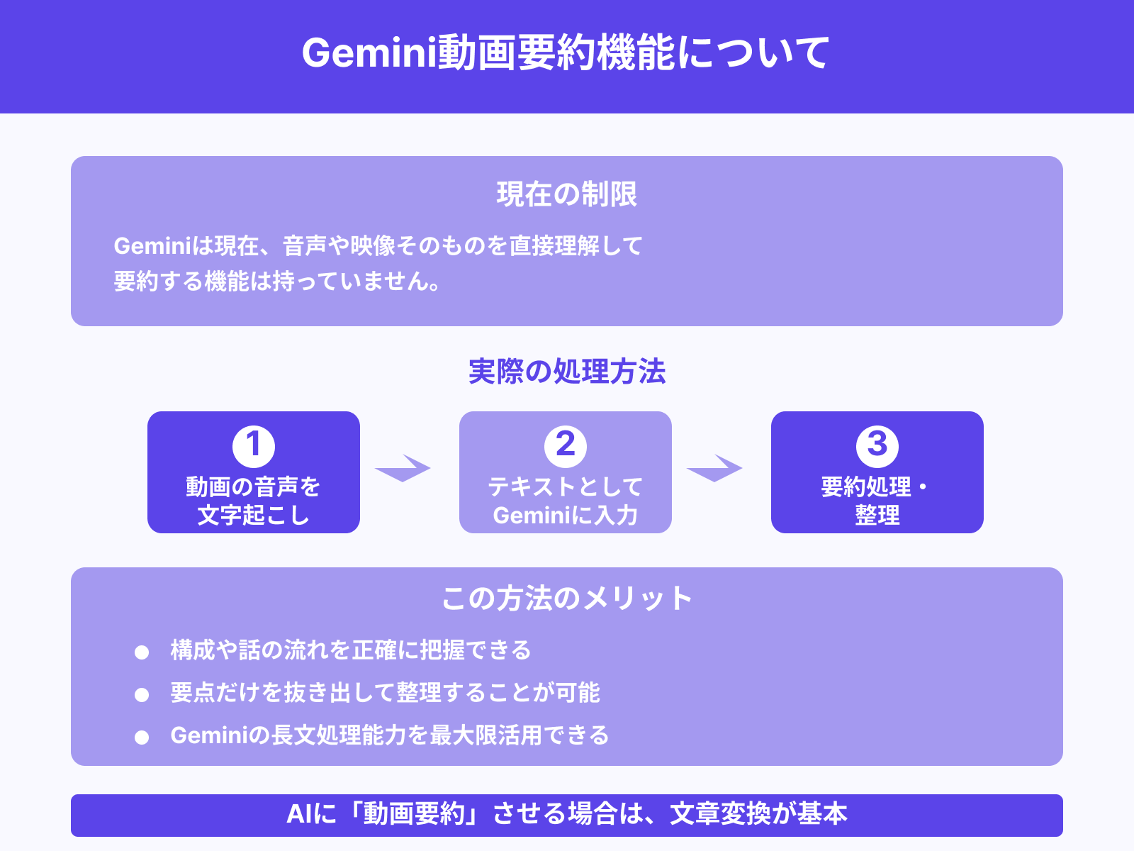 テキストベースの要約が中心になる理由