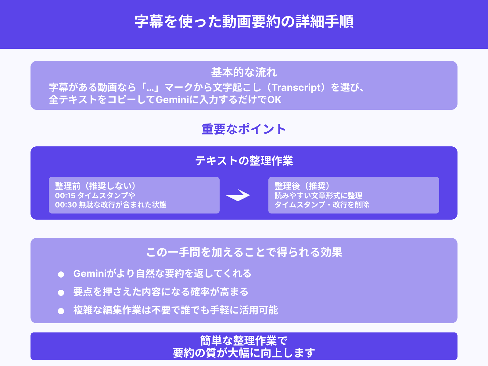 YouTubeの文字起こしをコピーして使う方法
