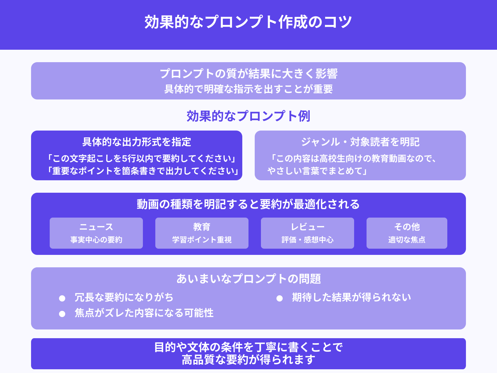 Geminiへの適切なプロンプト例