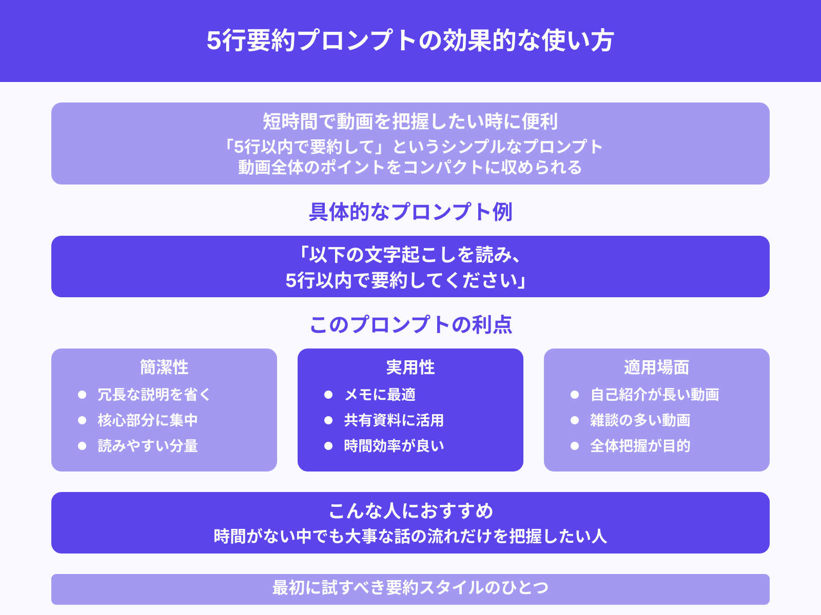 5行でまとめて:シンプルな要約プロンプト