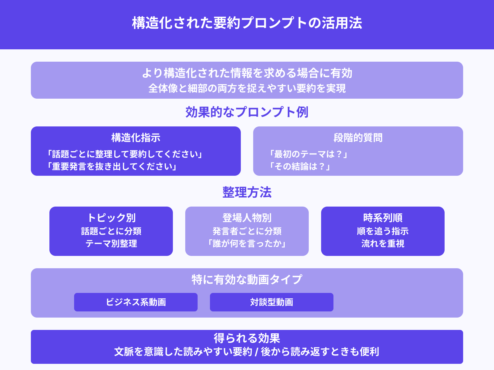 ポイント別に整理:話題・結論・重要発言