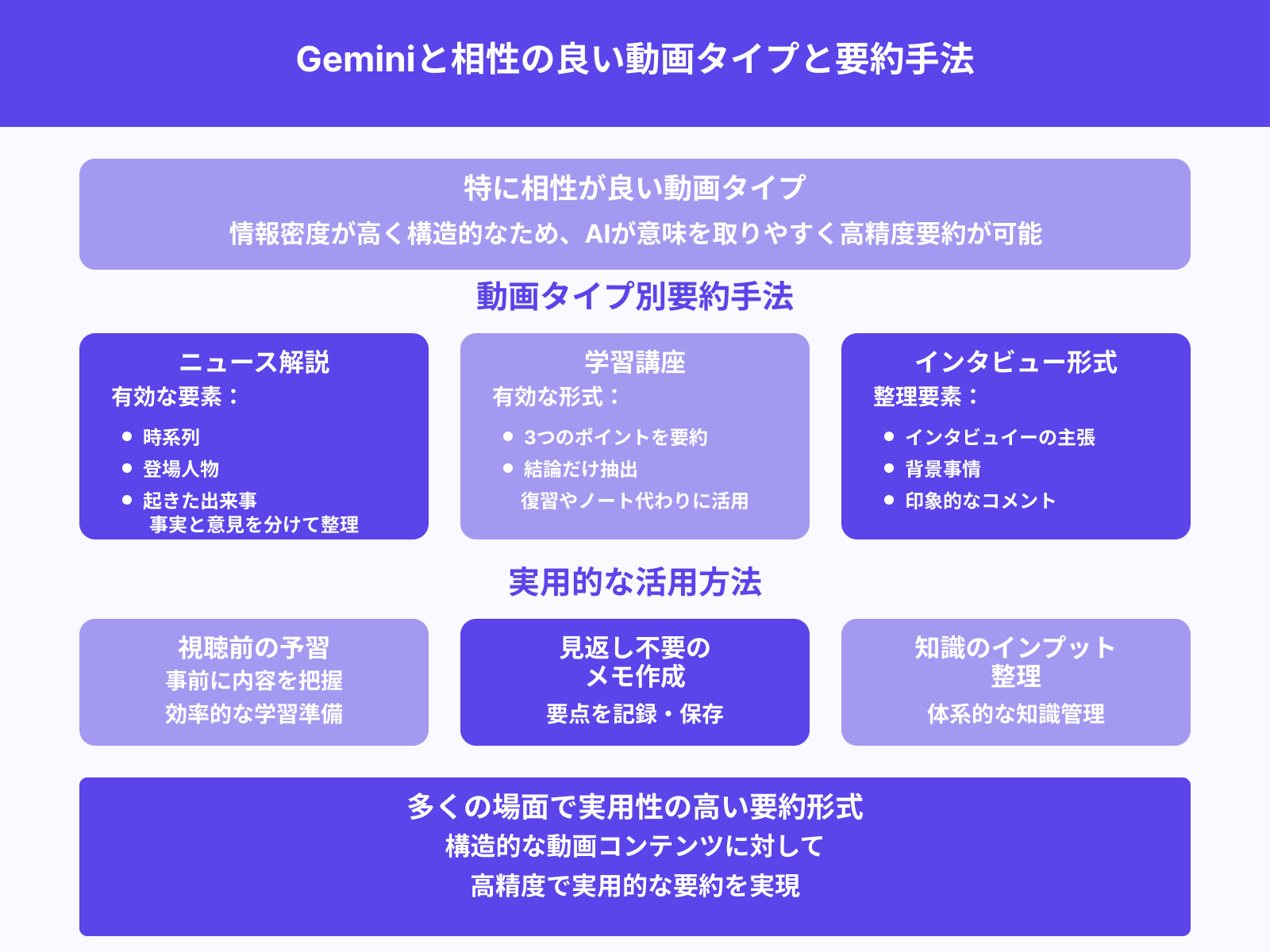 ニュース・学習系・インタビュー動画の要約