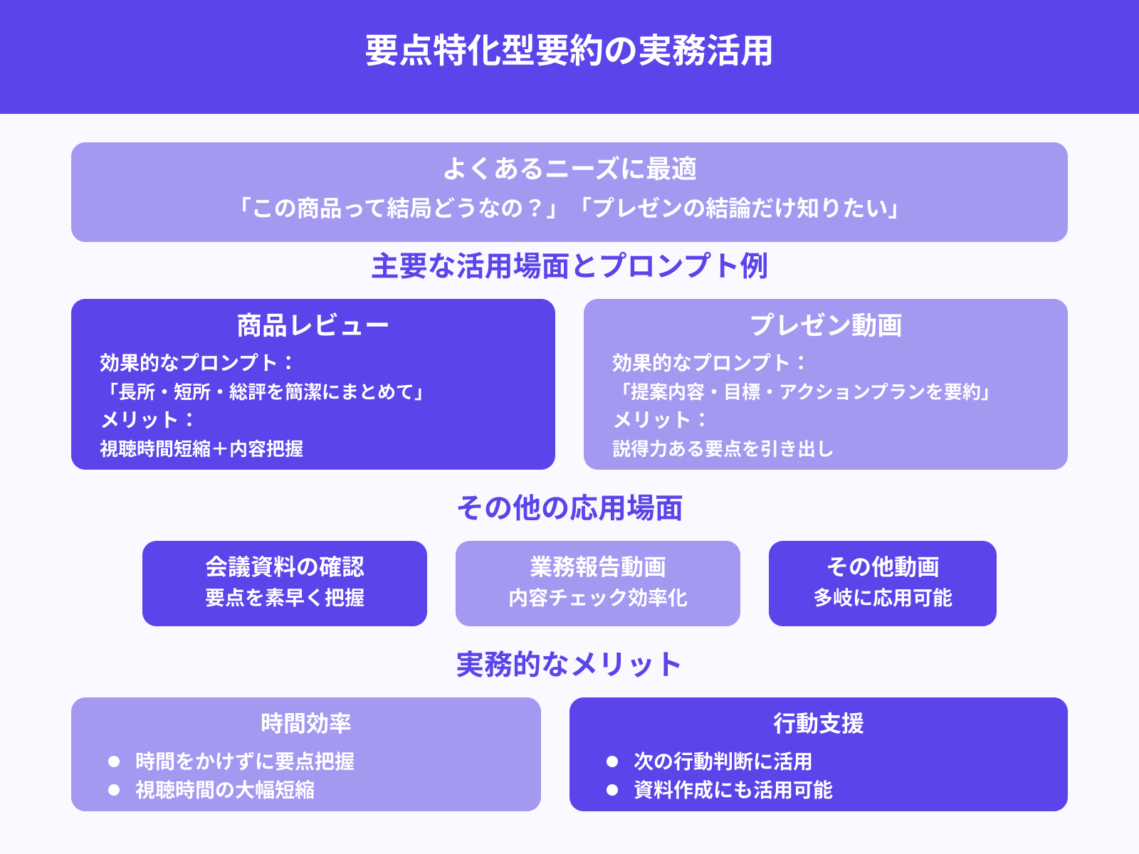 商品レビューやプレゼンの結論だけ知りたいときに