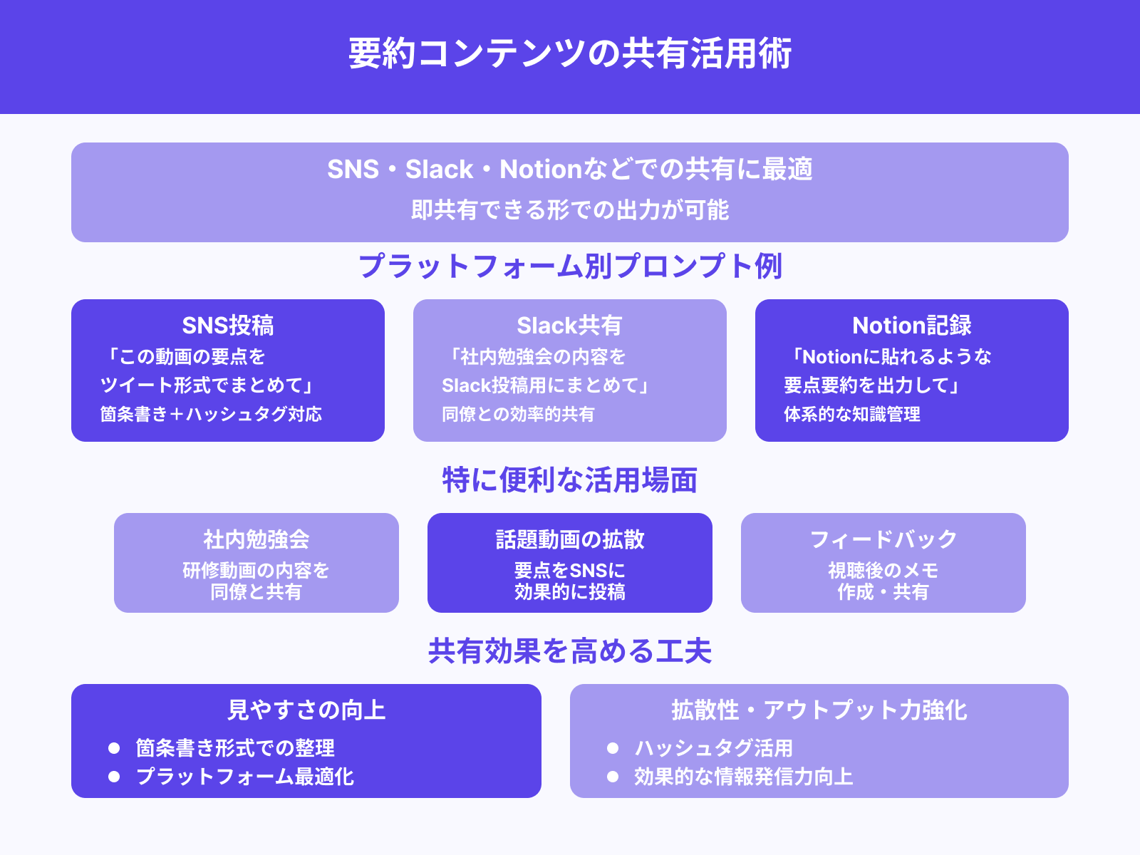 要点をまとめてSNS投稿・共有する活用法