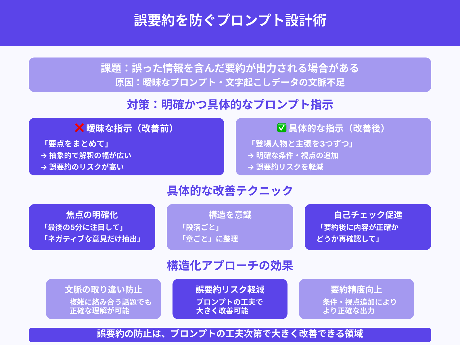 誤要約を防ぐプロンプト調整のポイント