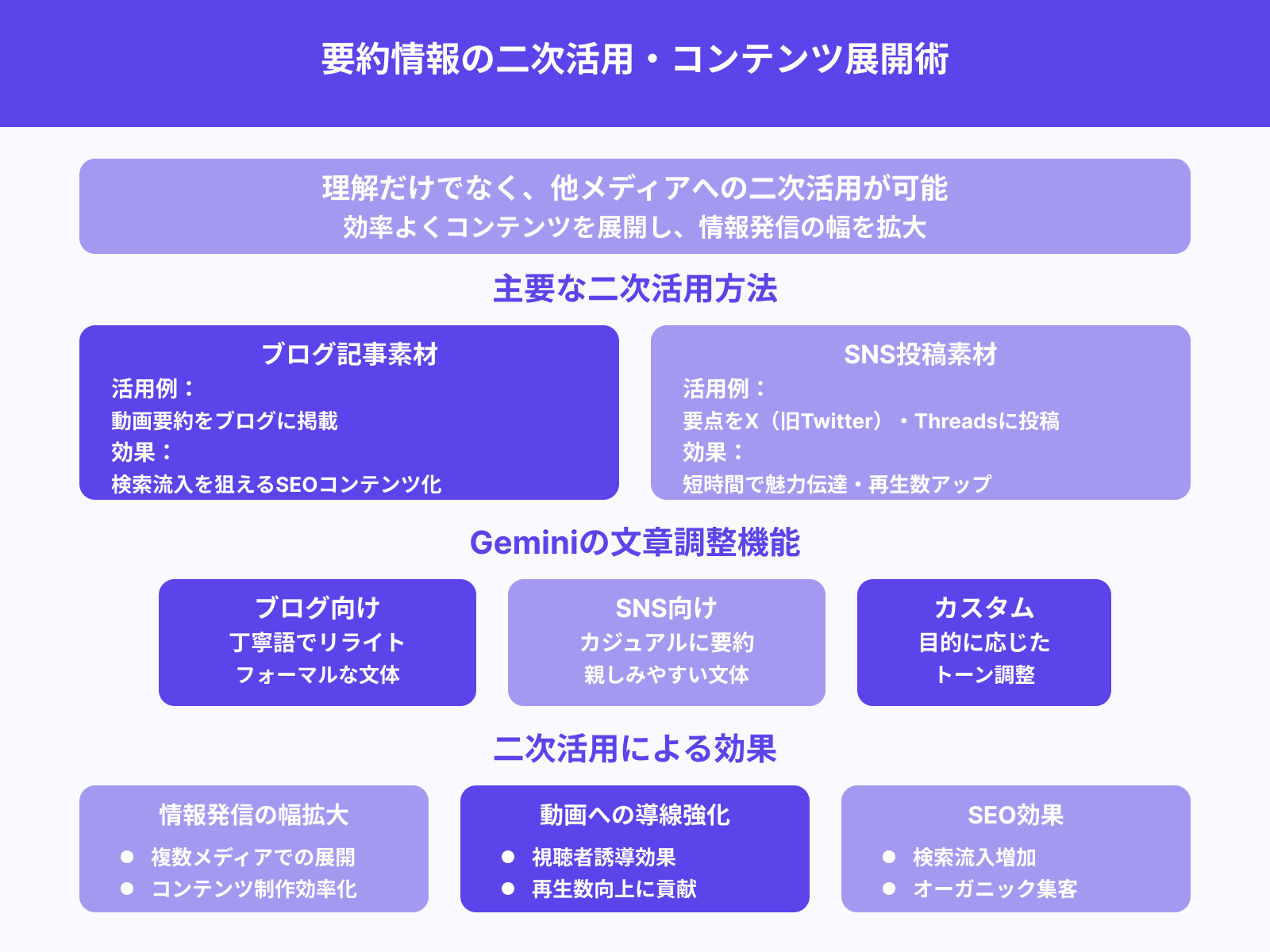 要約をブログやSNSに再利用する