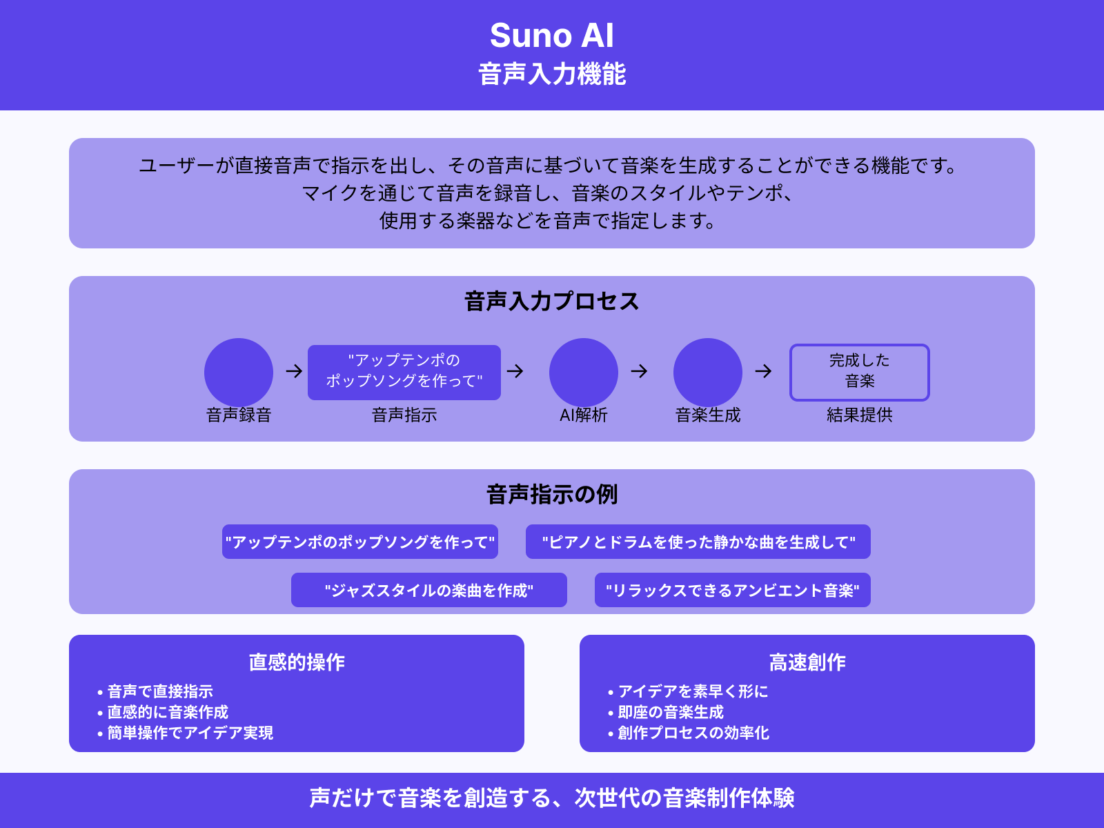 音声入力の使い方