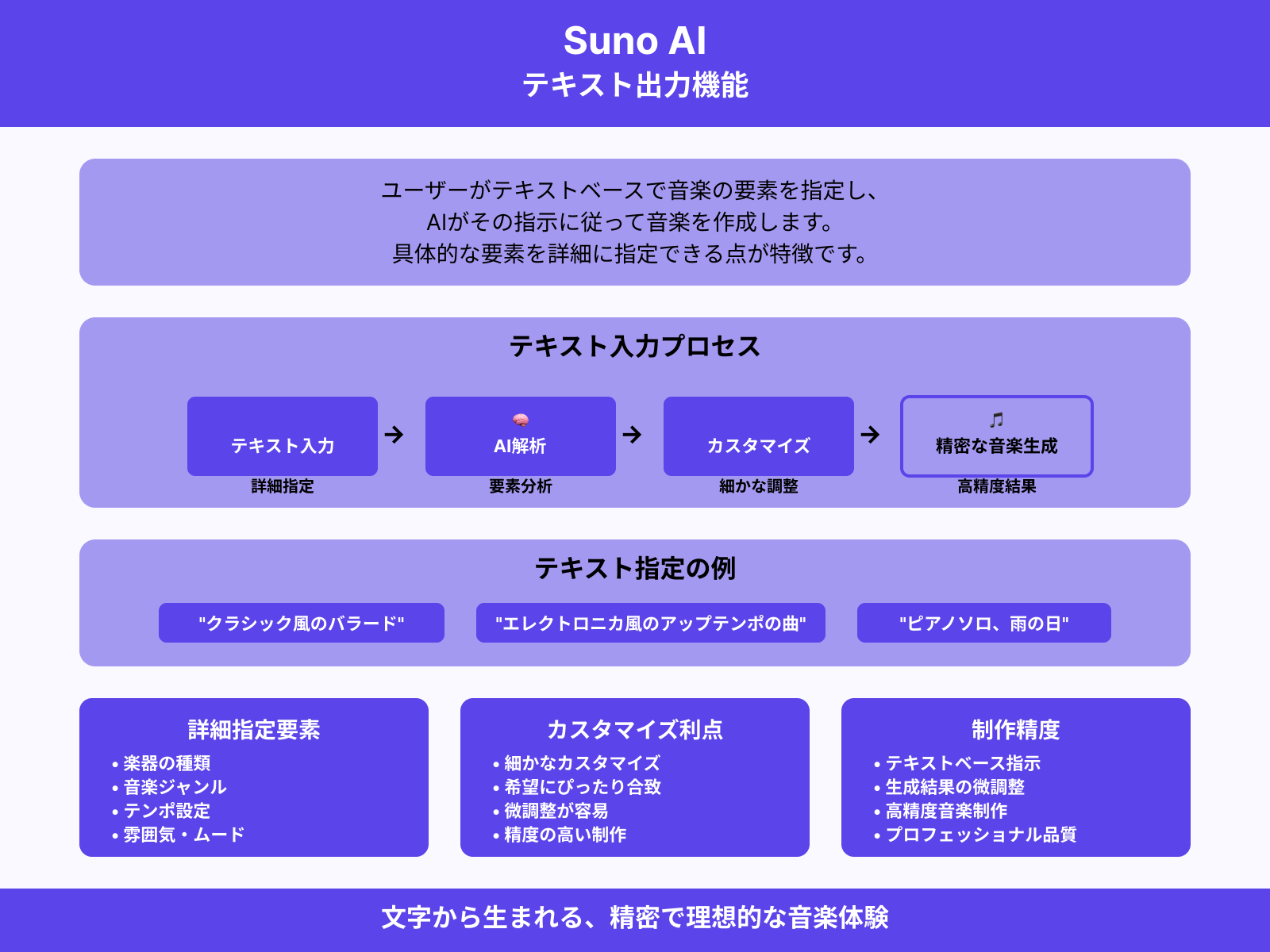 テキスト出力の利用方法