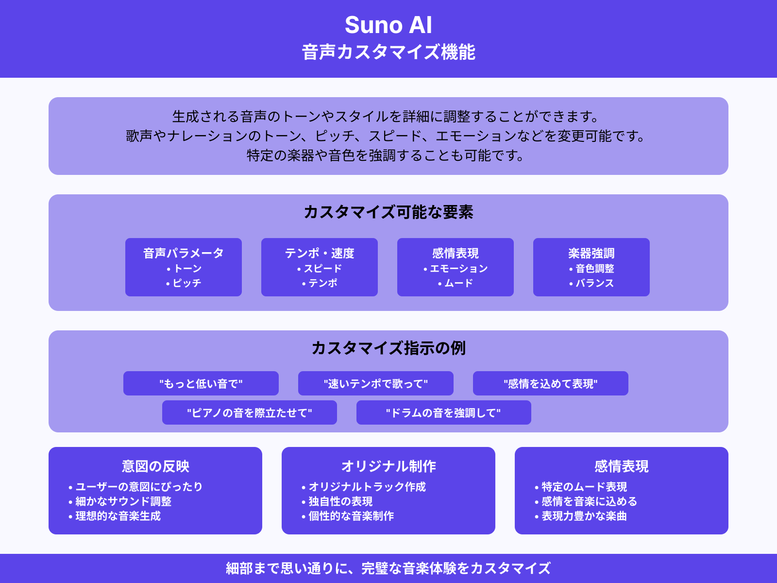 音声のカスタマイズ
