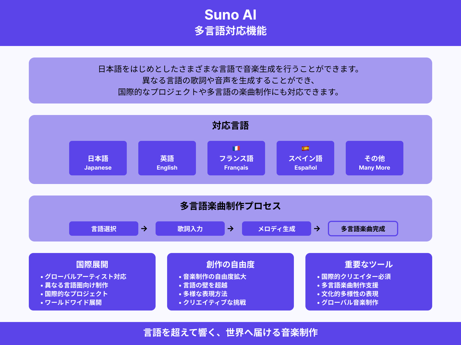 多言語対応機能の利用