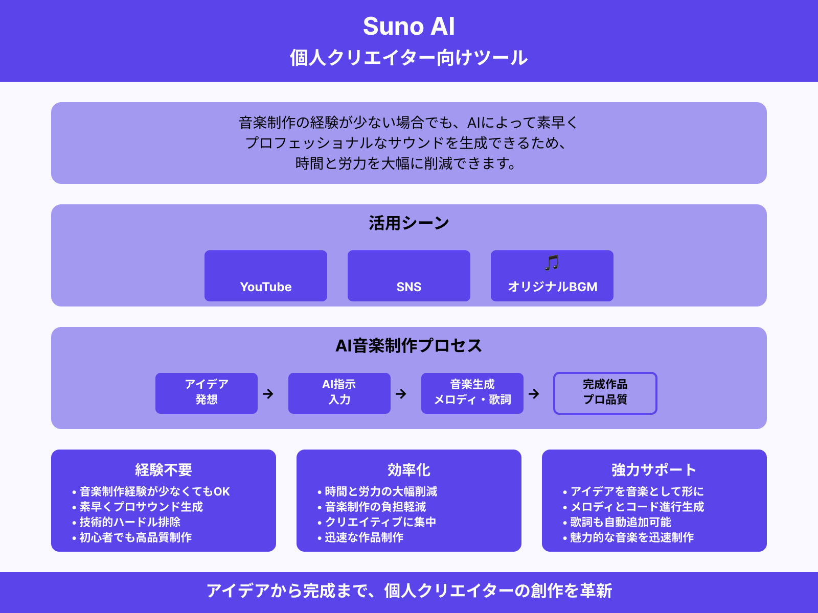 個人クリエイターによる音楽制作