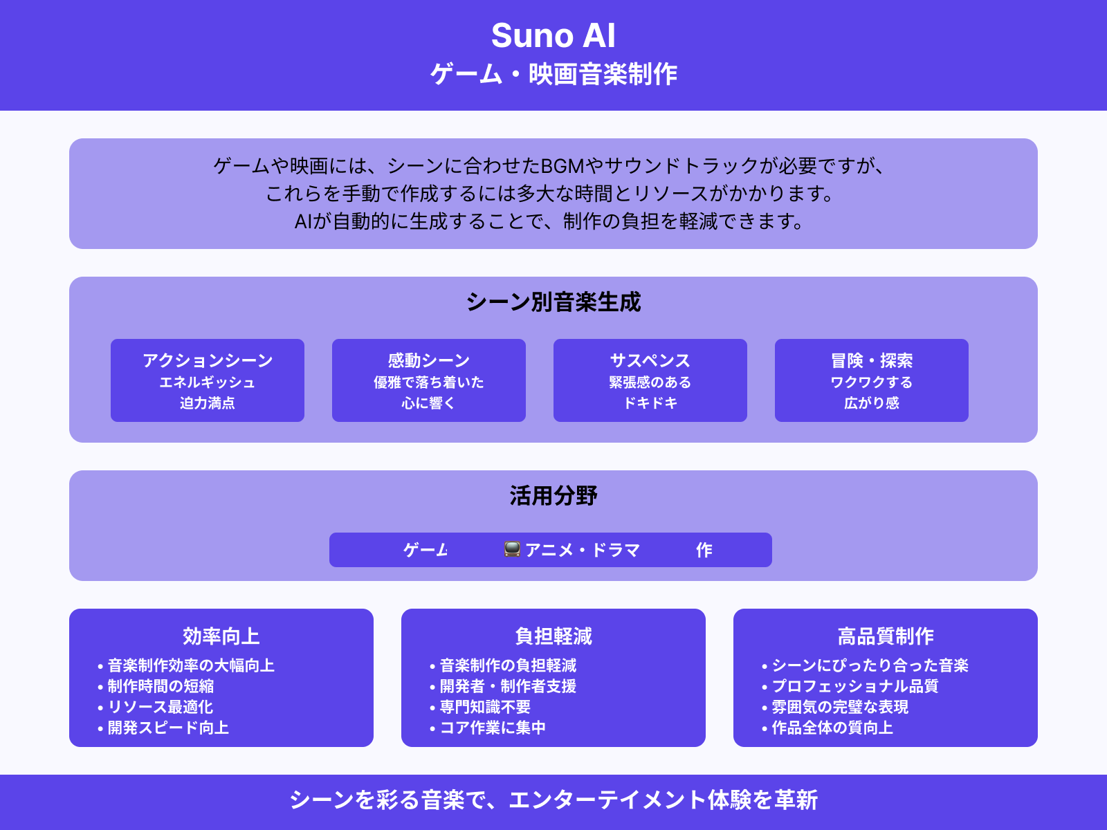 ゲームや映画の音楽制作