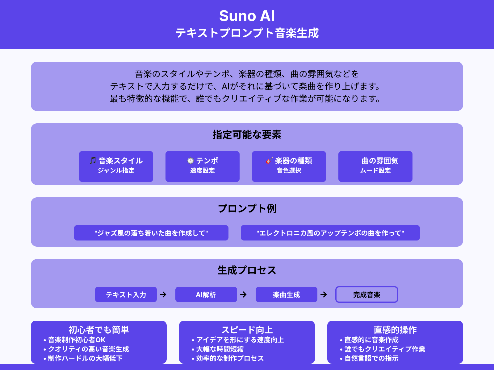 テキストから音楽を自動生成