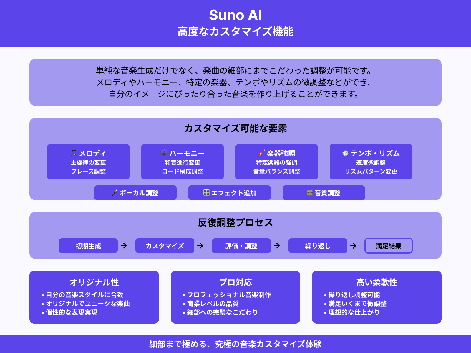 高度なカスタマイズ機能