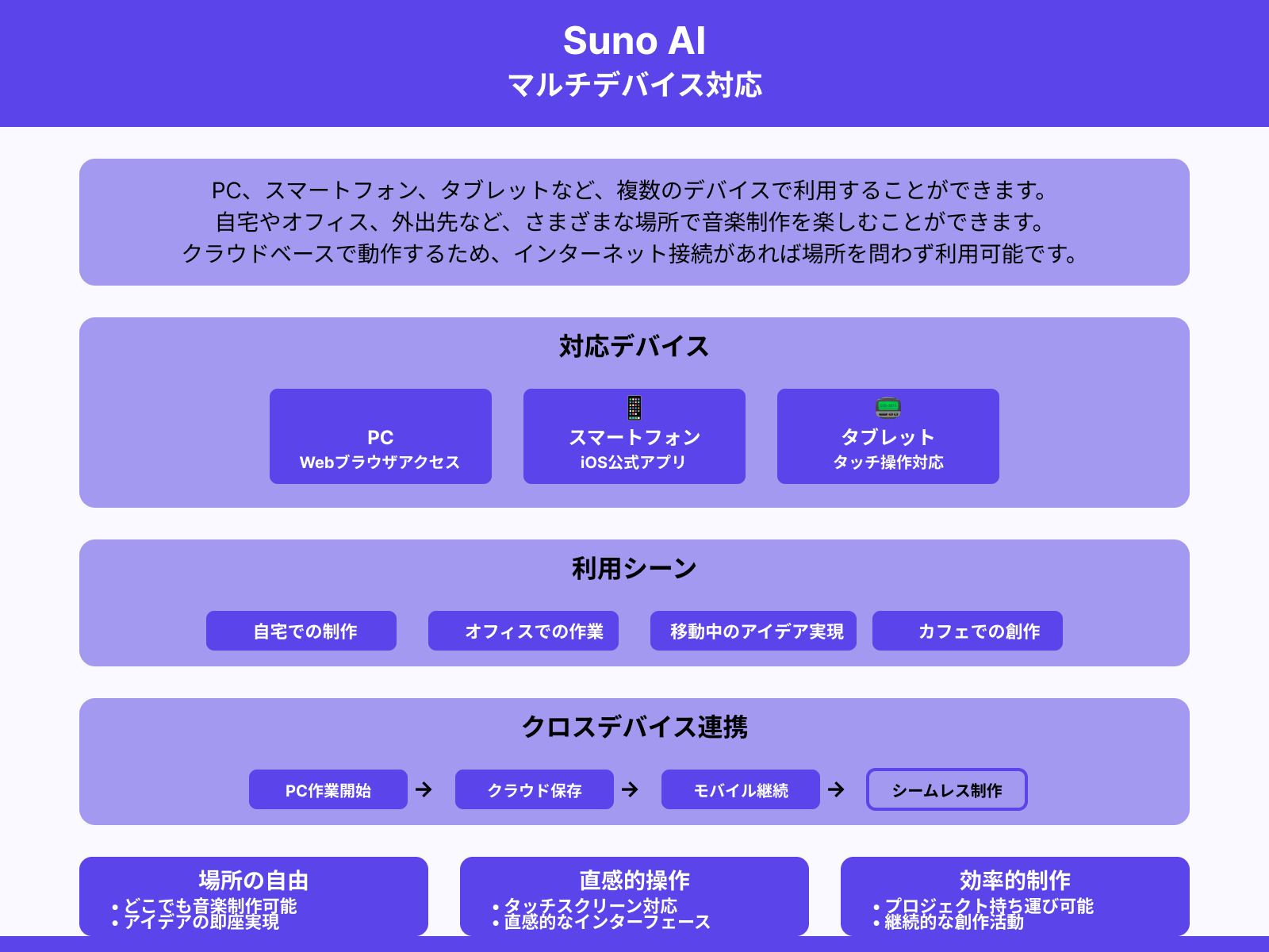 Suno AIはどのデバイスで利用できる？
