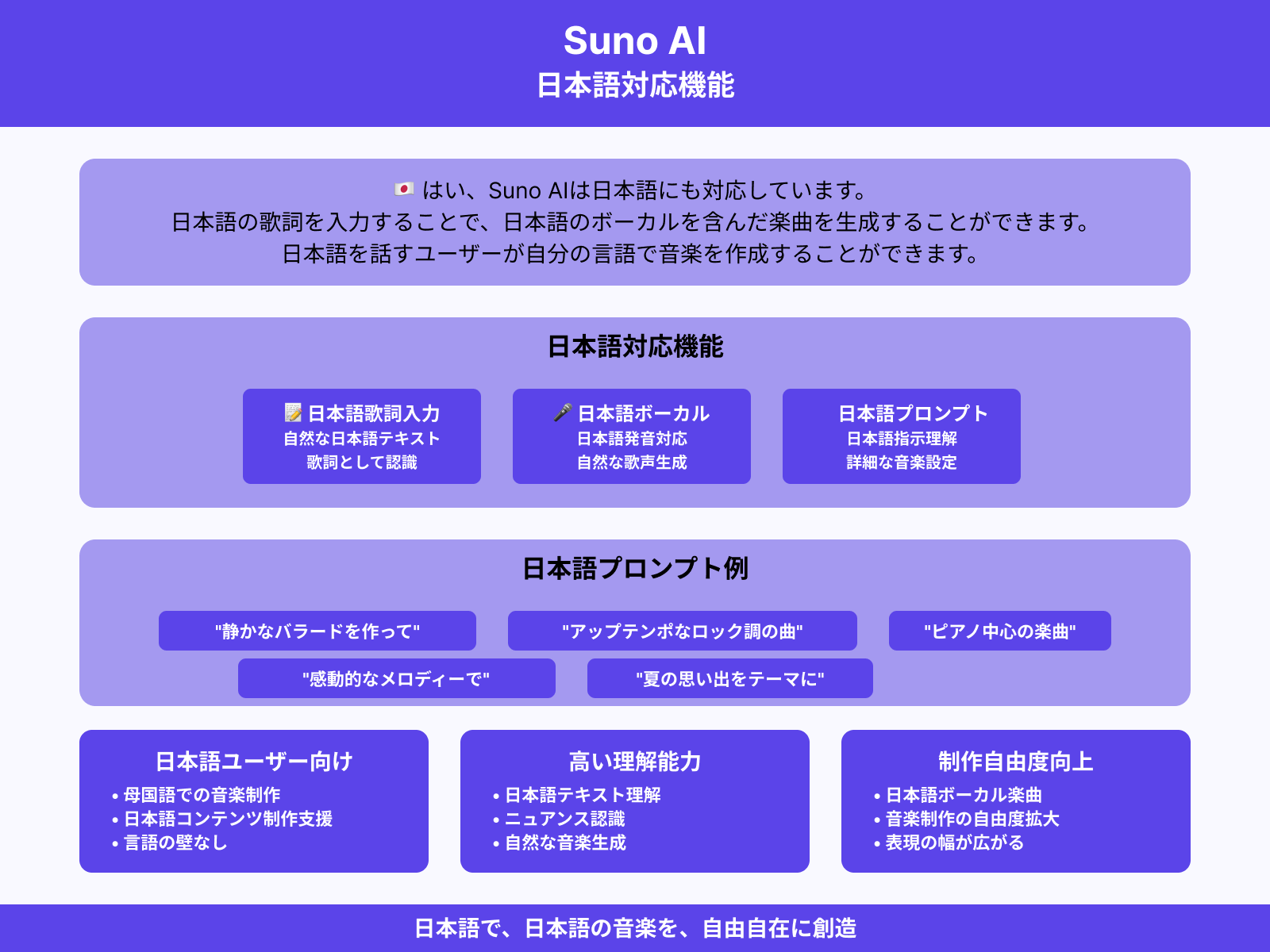Suno AIは日本語には対応してる？