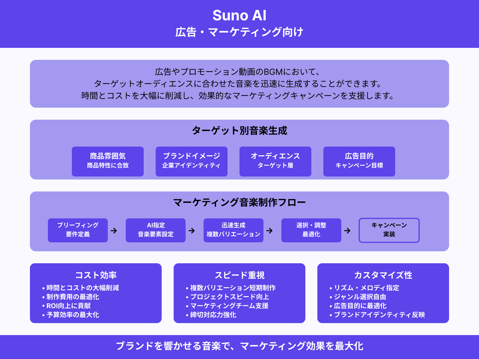 広告業界やマーケティングでの活用