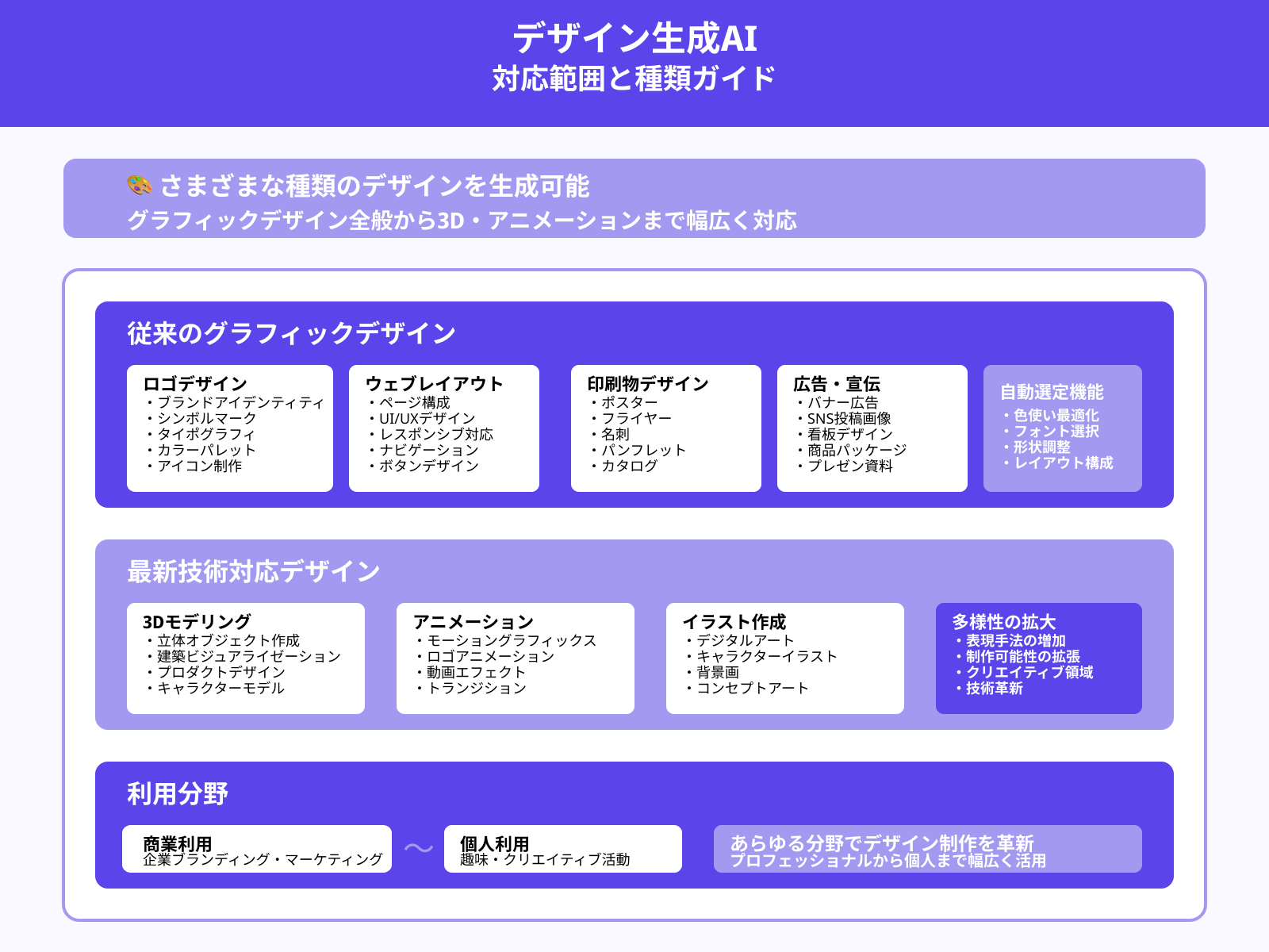 どのようなデザインが生成AIで作成できるのか?
