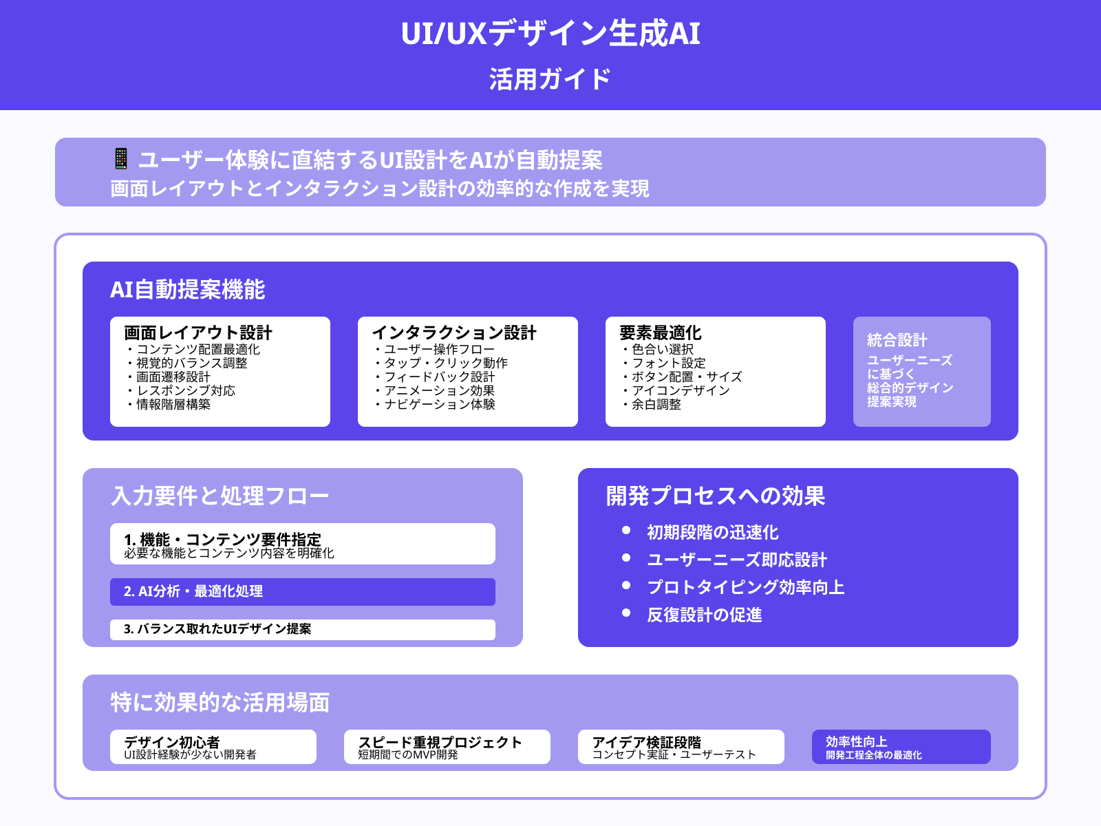 ウェブサイトやアプリのUIデザイン