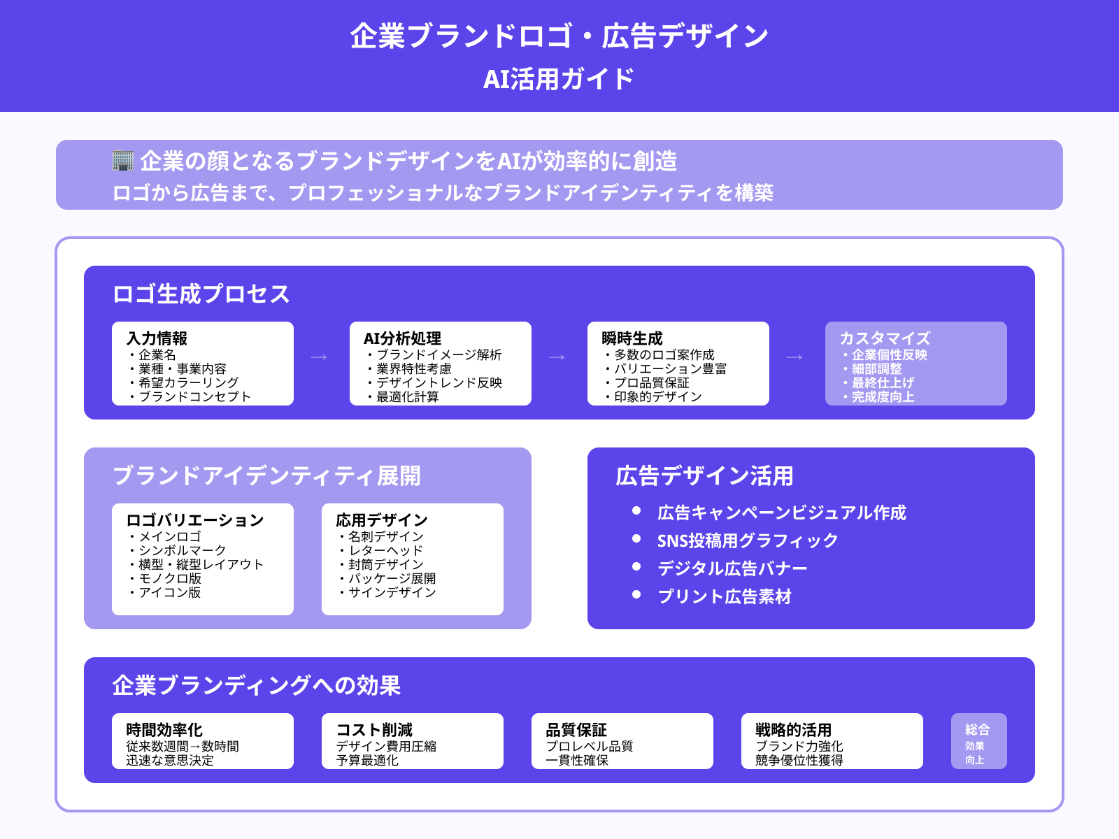 企業のブランドロゴや広告デザイン