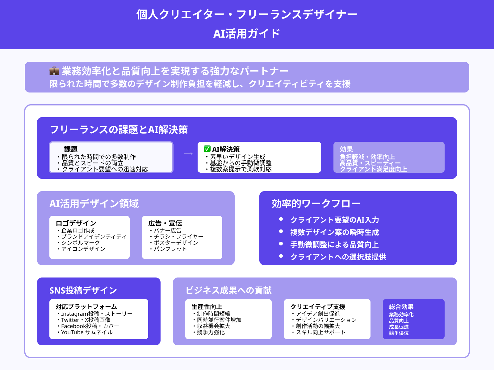 個人クリエイターやフリーランスのデザイン業務