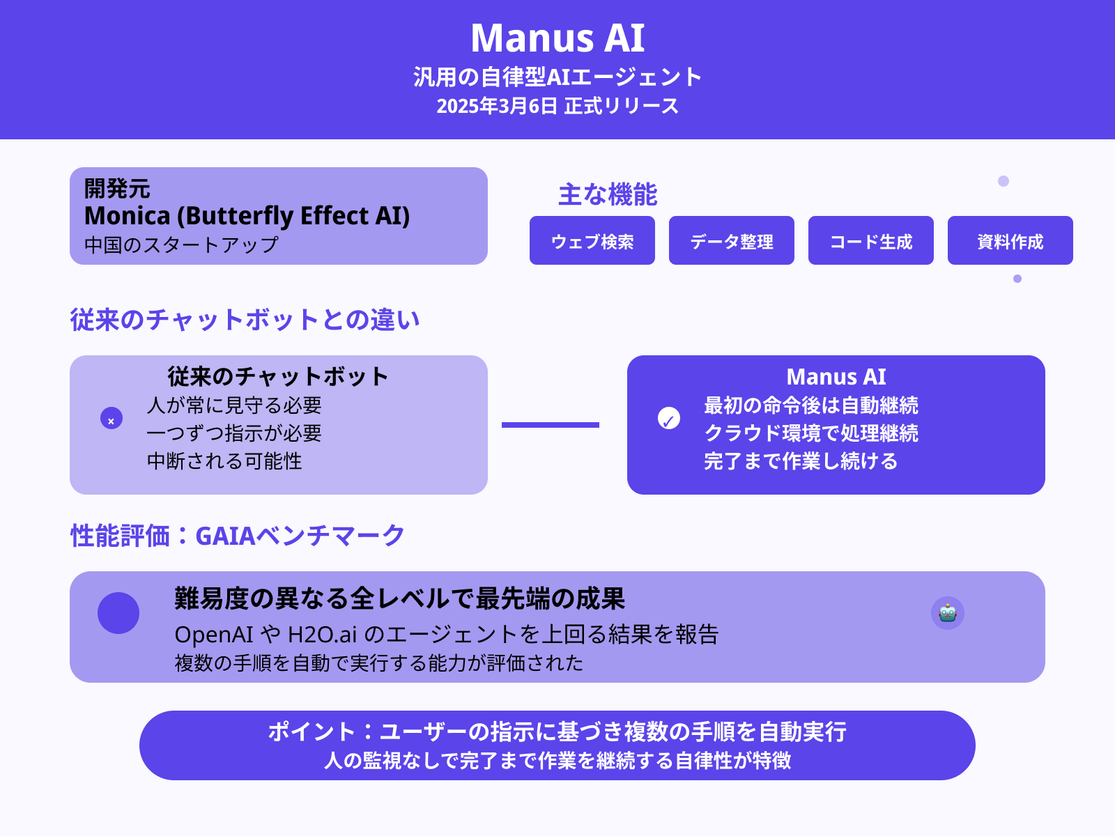 Manus AIとは
