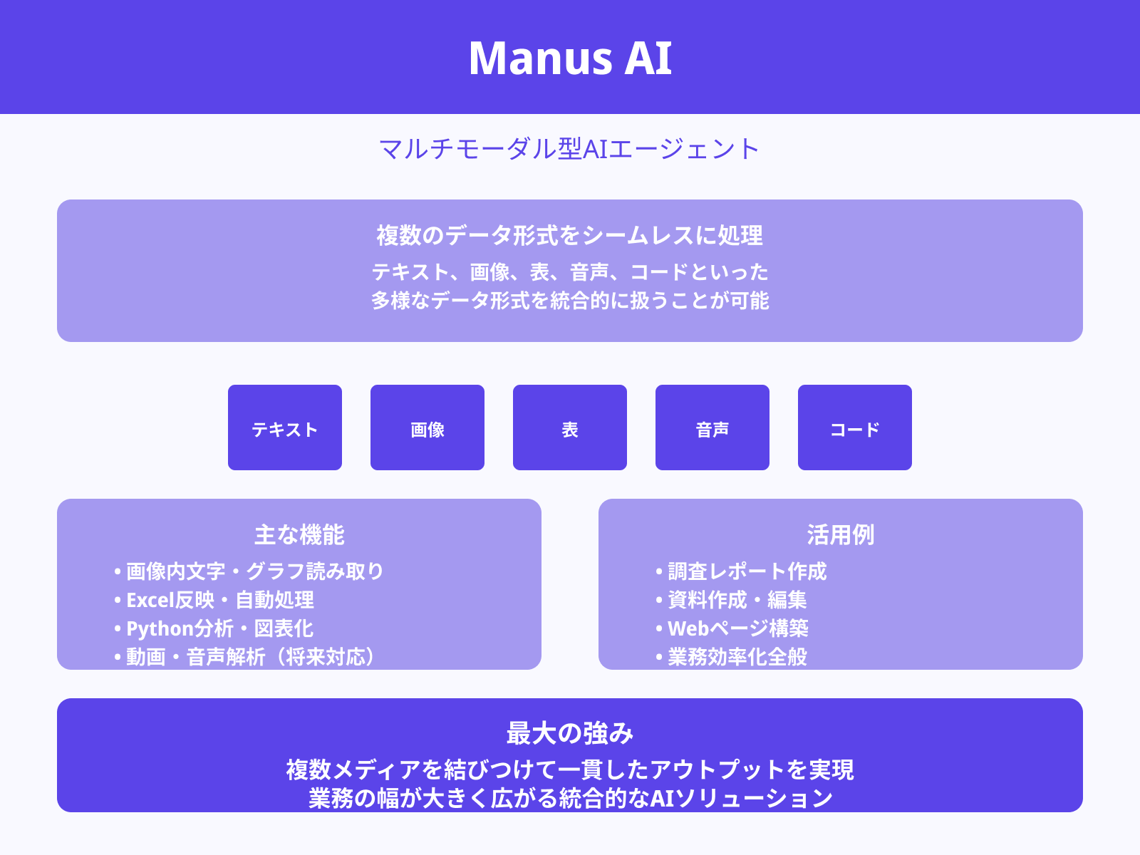 マルチモーダル対応