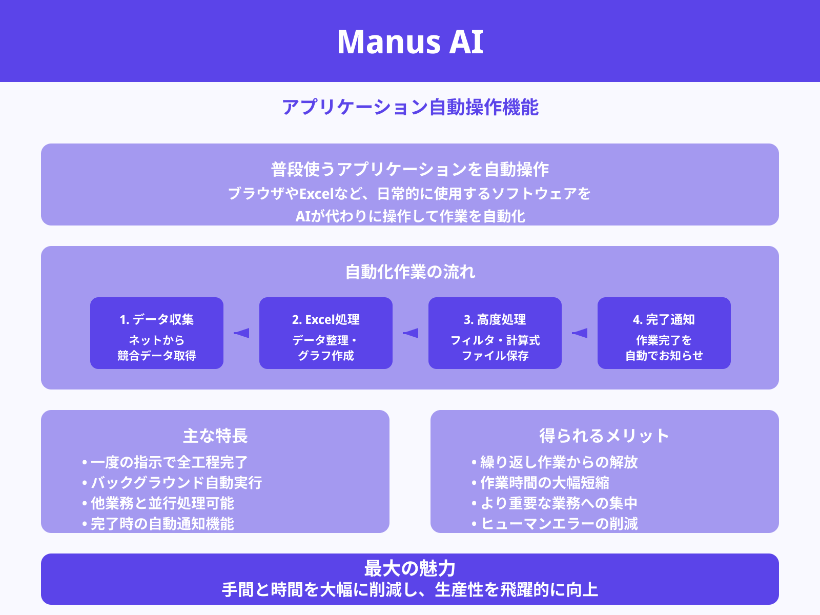 ブラウザやExcelの操作が可能